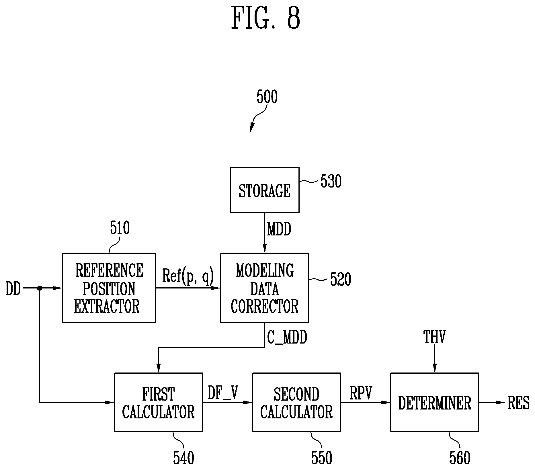 Patent US12333709 Figure 10 – Apparatus for inspecting display panel and method for inspecting surface of display panel