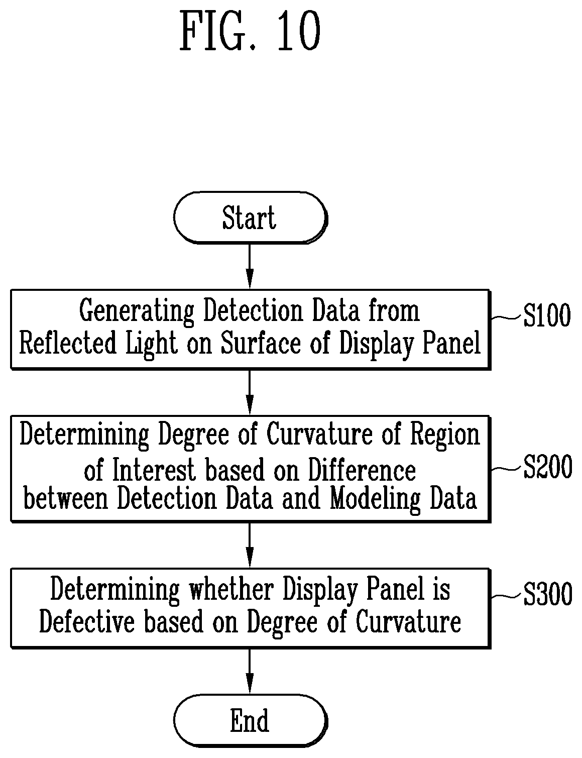 Patent US12333709 Figure 14 – Apparatus for inspecting display panel and method for inspecting surface of display panel