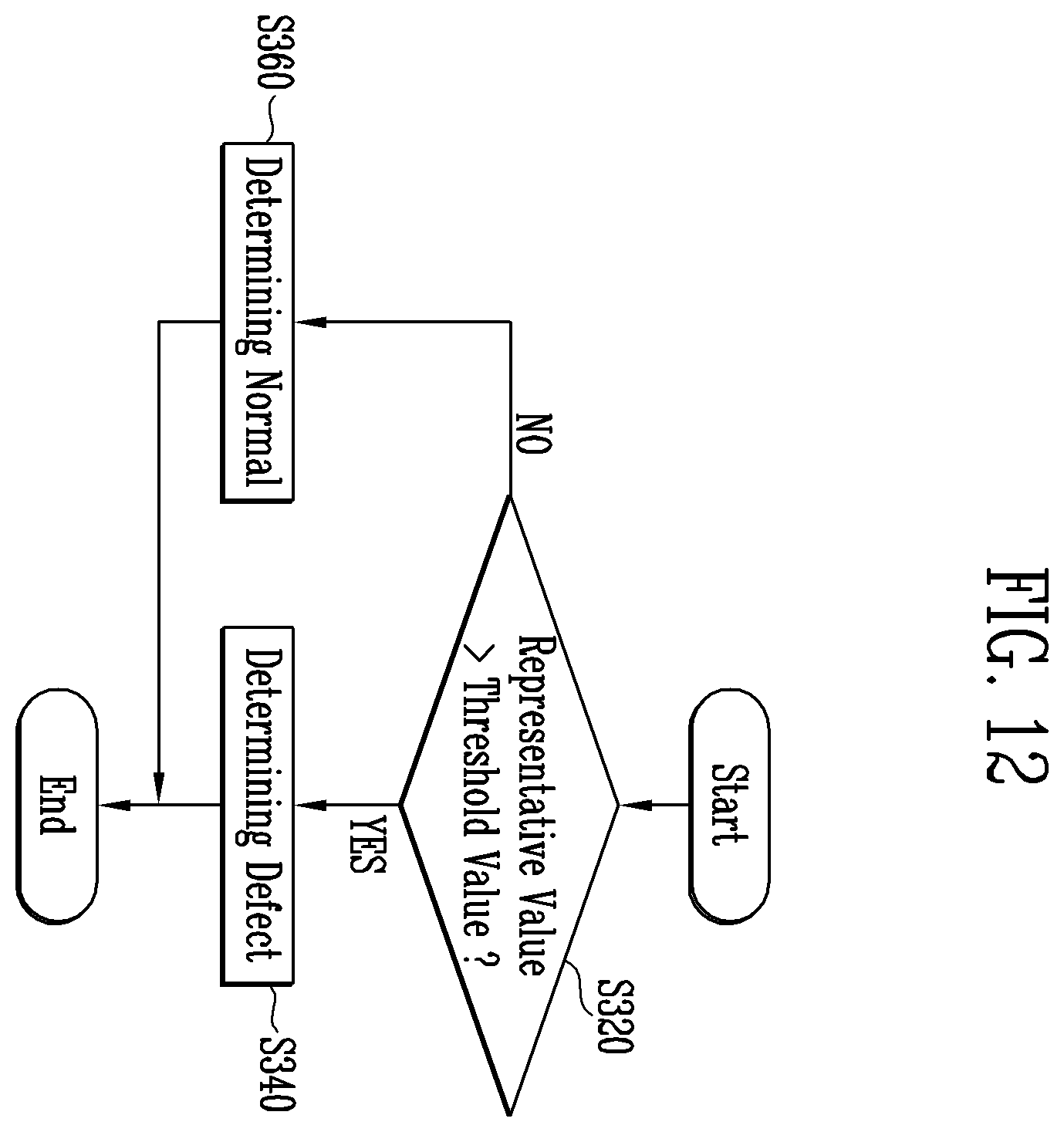 Patent US12333709 Figure 16 – Apparatus for inspecting display panel and method for inspecting surface of display panel