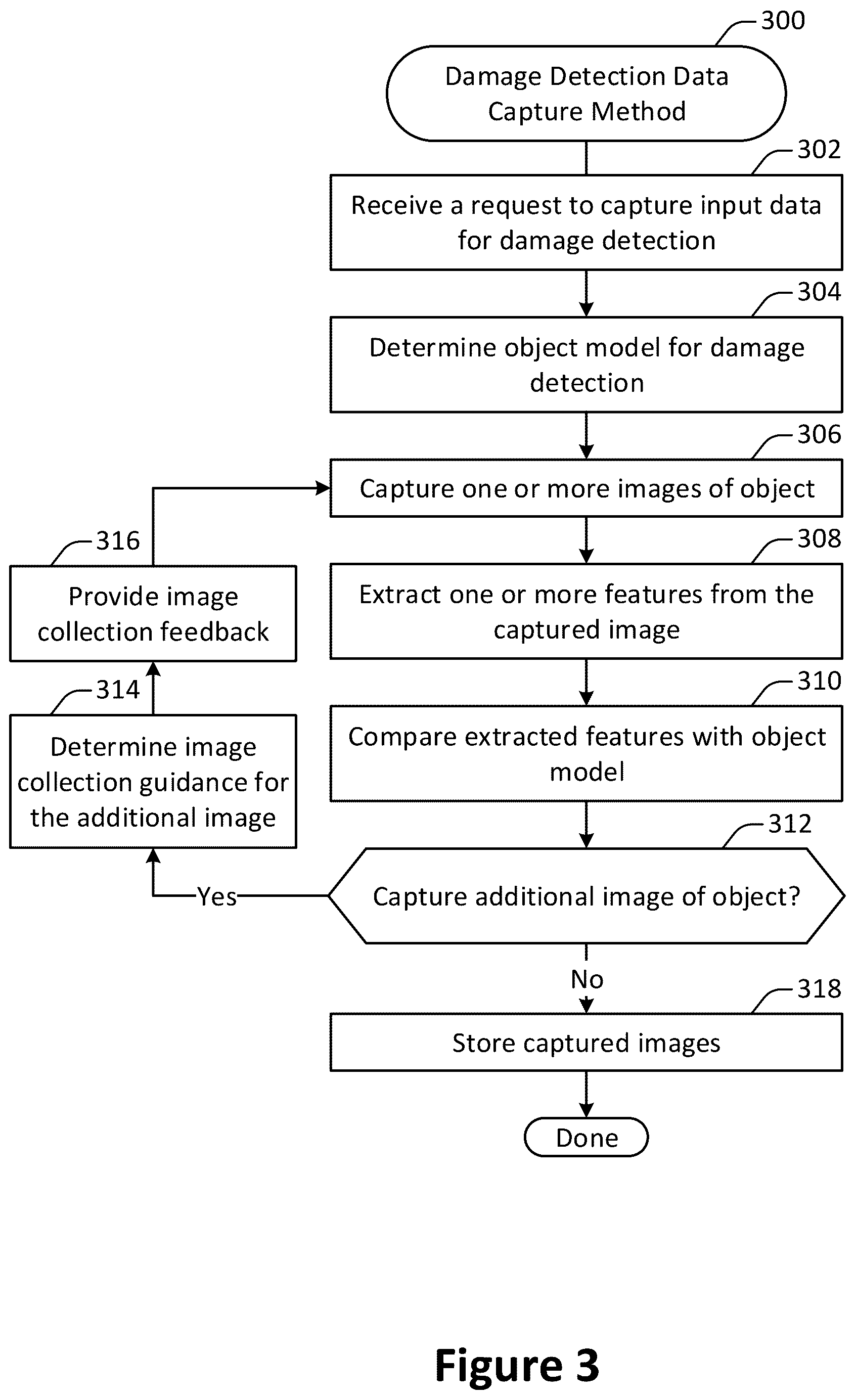 Patent US12333710 Figure 3 – Mobile multi-camera multi-view capture