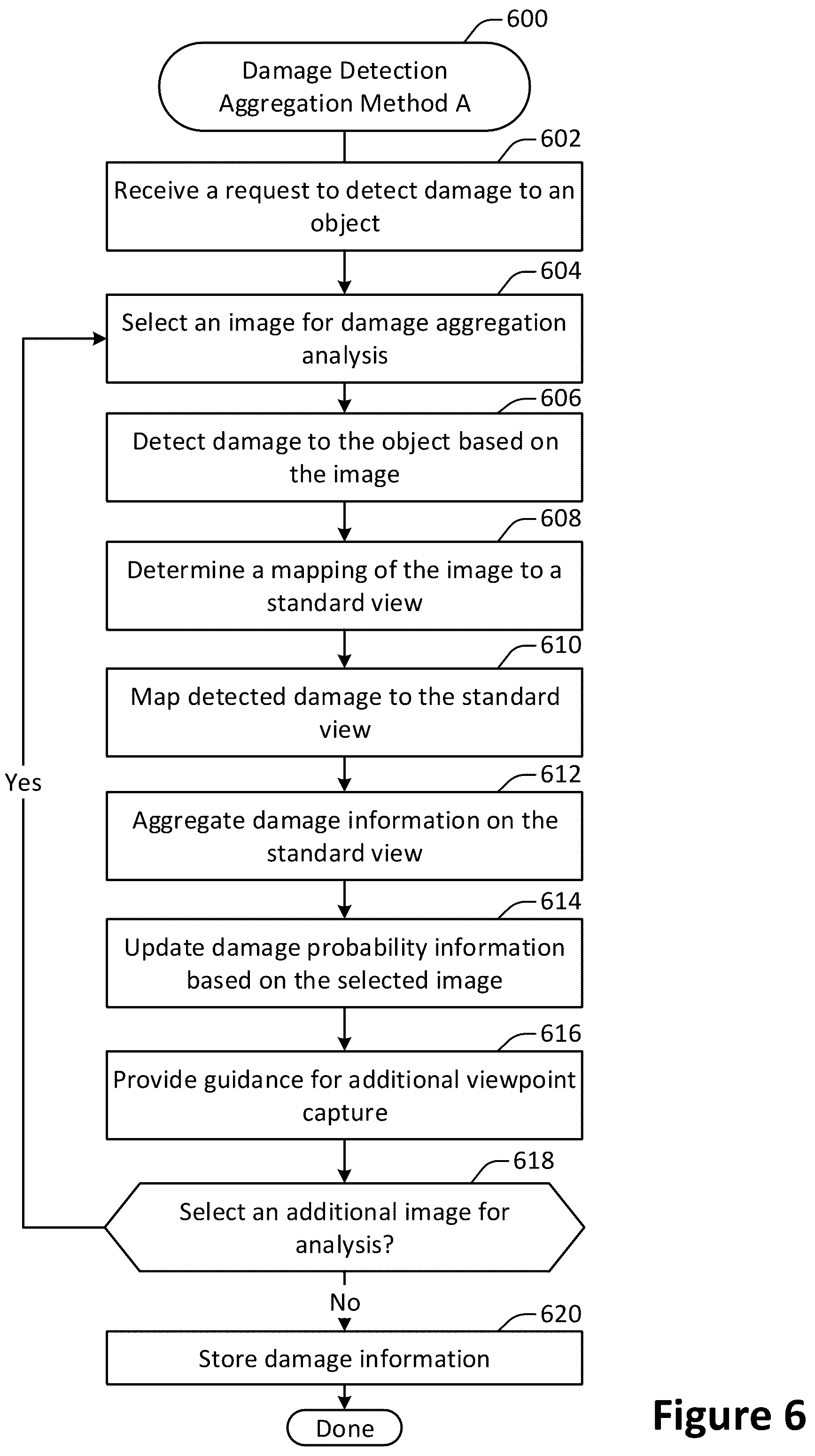 Patent US12333710 Figure 6 – Mobile multi-camera multi-view capture