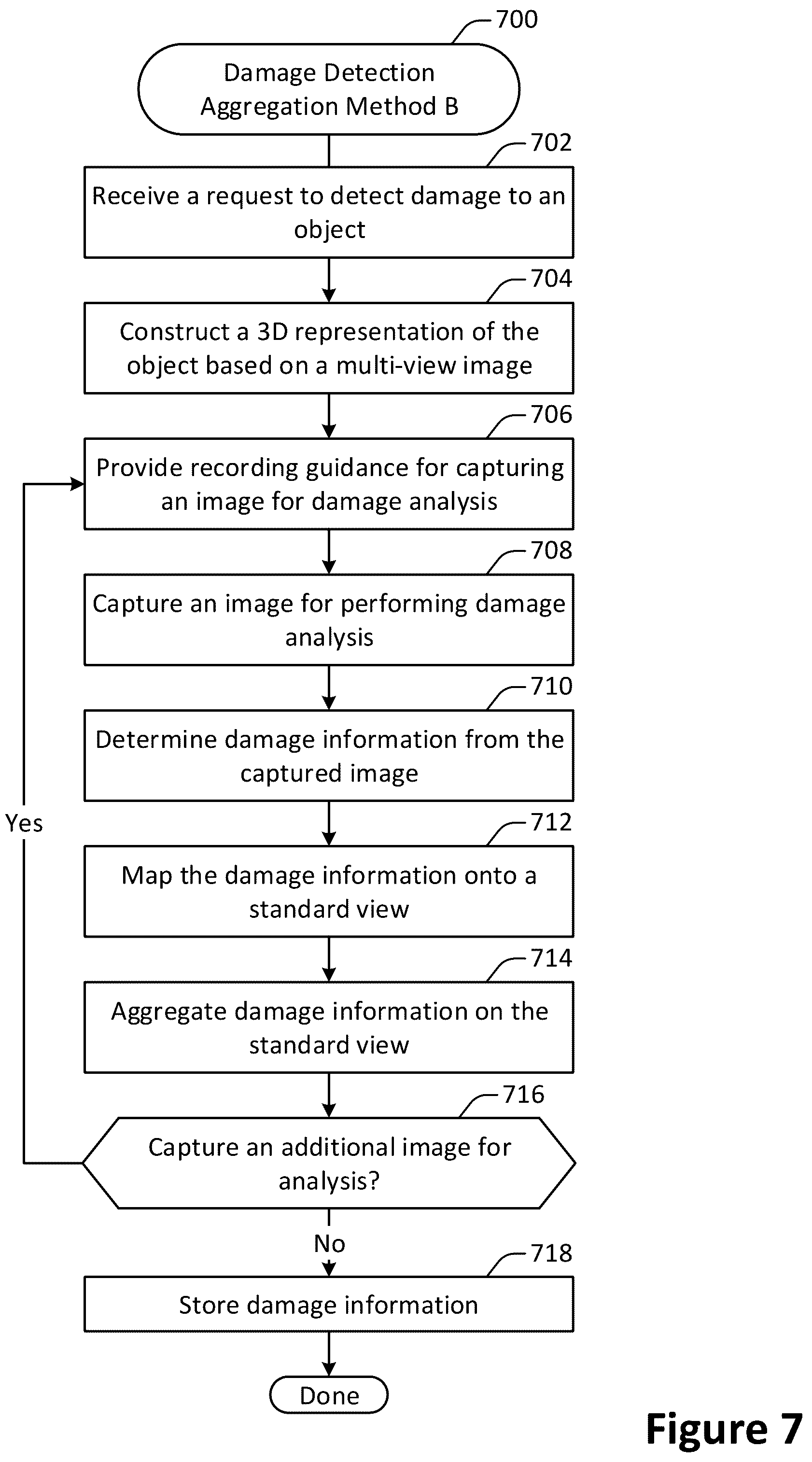 Patent US12333710 Figure 7 – Mobile multi-camera multi-view capture
