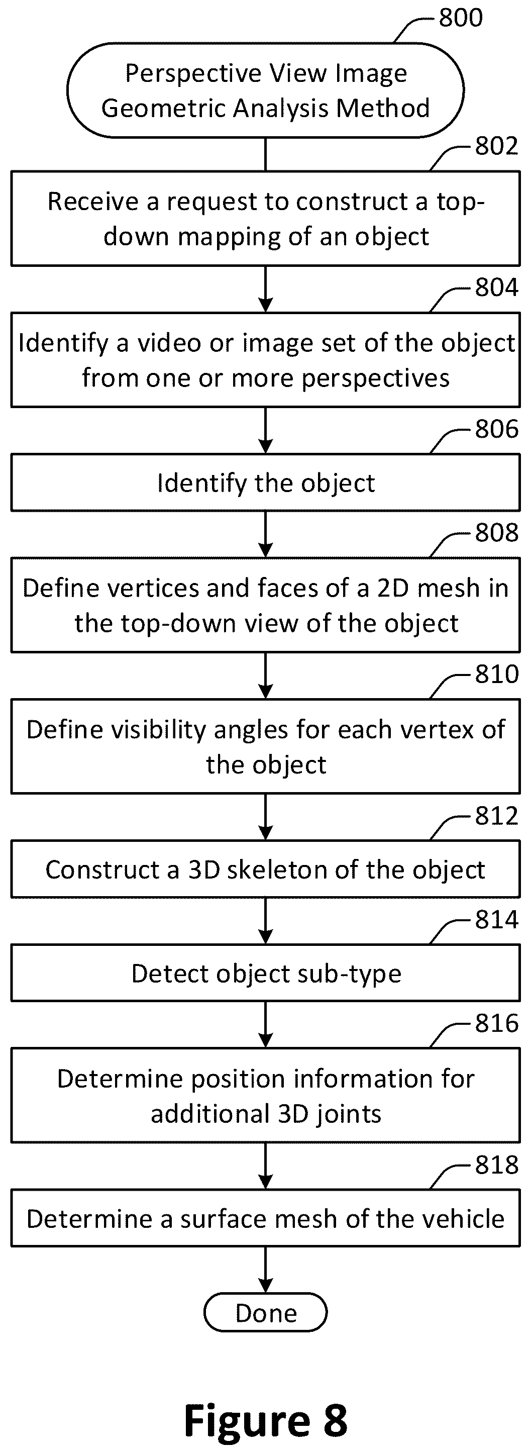 Patent US12333710 Figure 8 – Mobile multi-camera multi-view capture