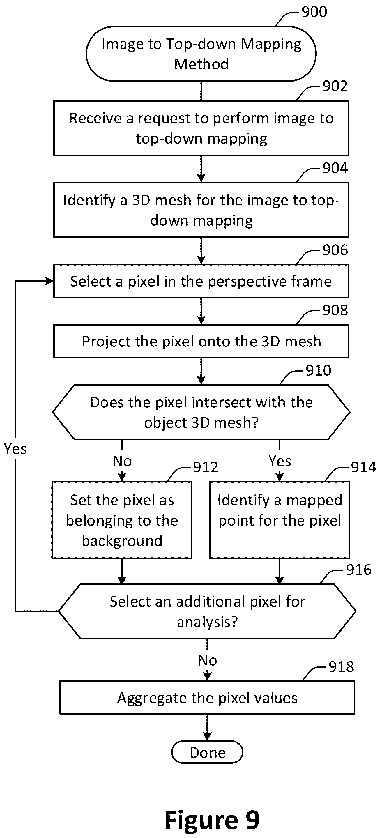 Patent US12333710 Figure 9 – Mobile multi-camera multi-view capture