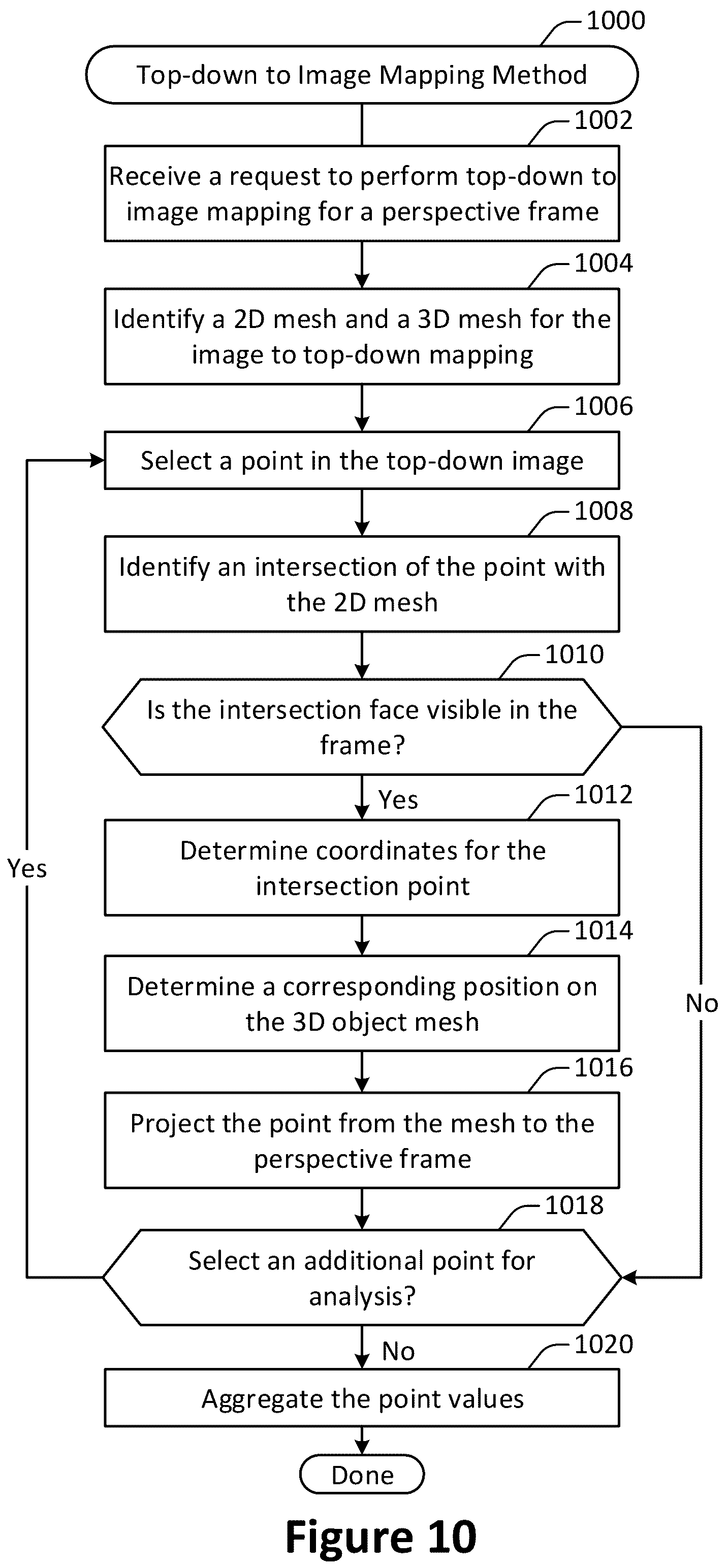 Patent US12333710 Figure 10 – Mobile multi-camera multi-view capture