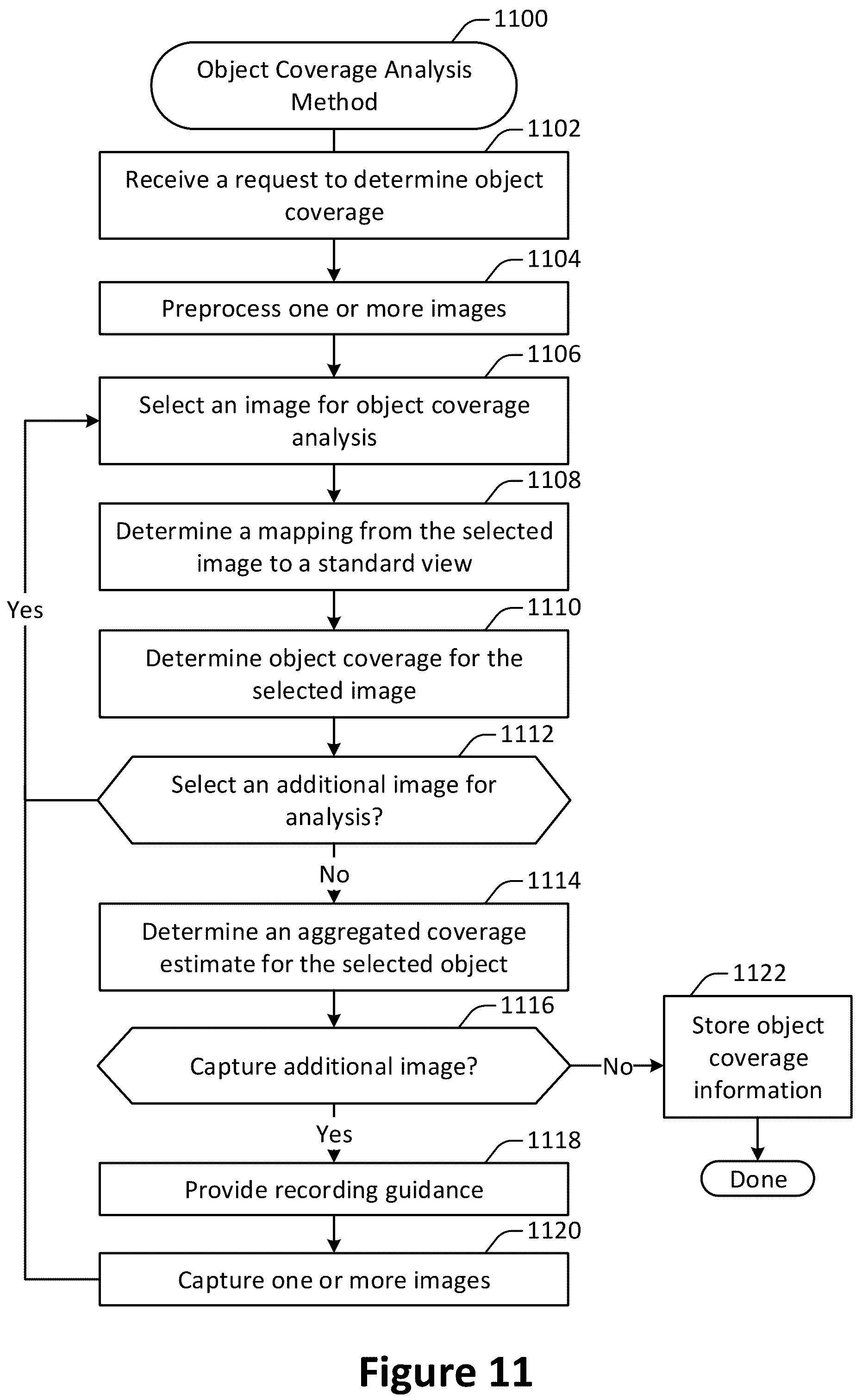 Patent US12333710 Figure 11 – Mobile multi-camera multi-view capture