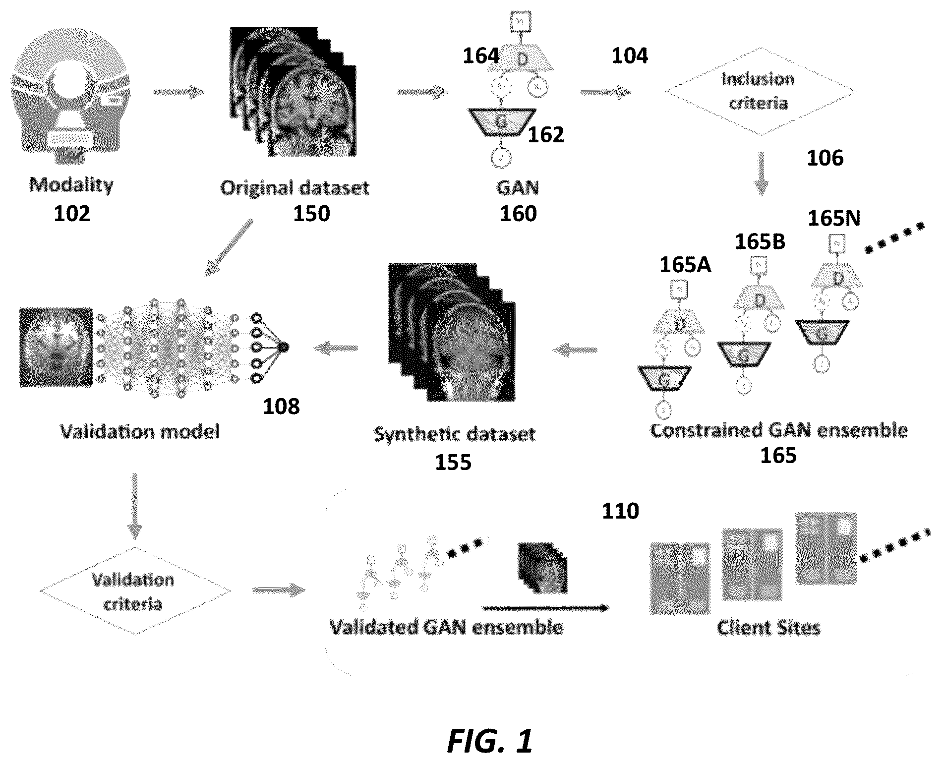 Patent US12333711 — Methods for creating privacy-protecting synthetic data leveraging a constrained generative ensemble model — Figure 1