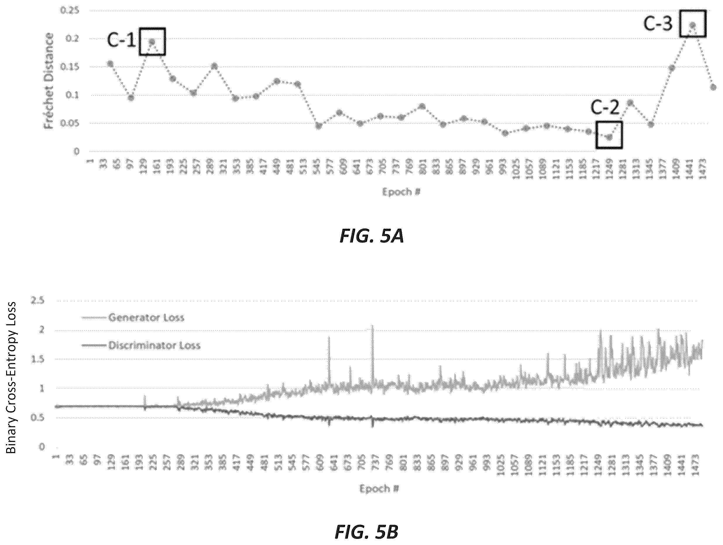 Patent US12333711 Figure 5 – Methods for creating privacy-protecting synthetic data leveraging a constrained generative ensemble model