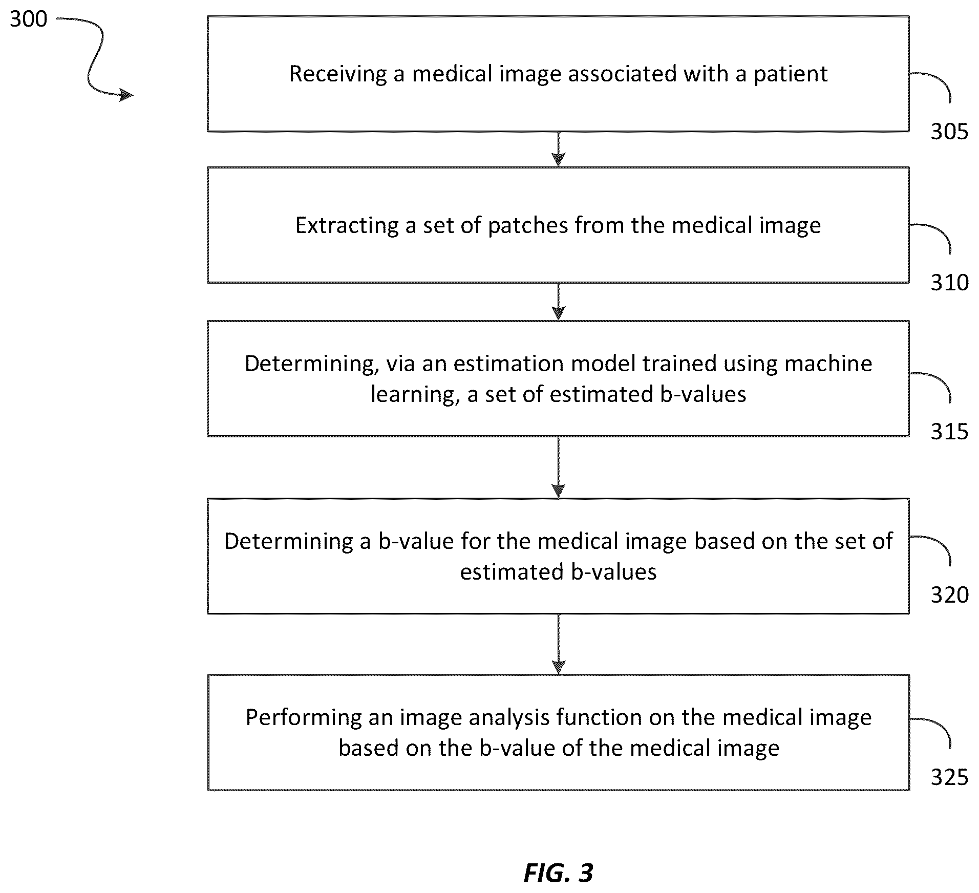 Patent US12333714 Figure 3 – Estimation of b-value in prostate magnetic resonance diffusion weighted images