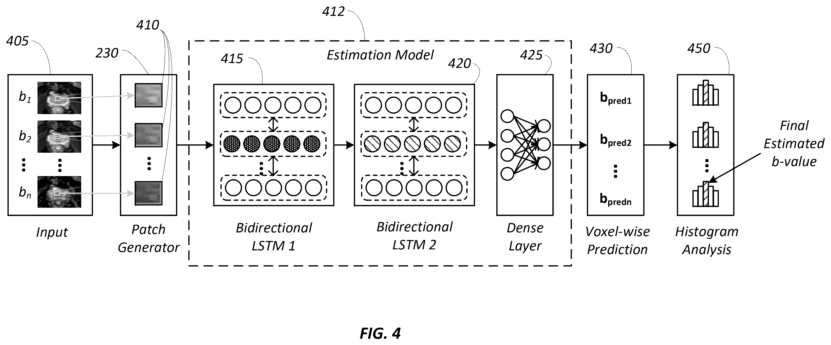 Patent US12333714 Figure 4 – Estimation of b-value in prostate magnetic resonance diffusion weighted images