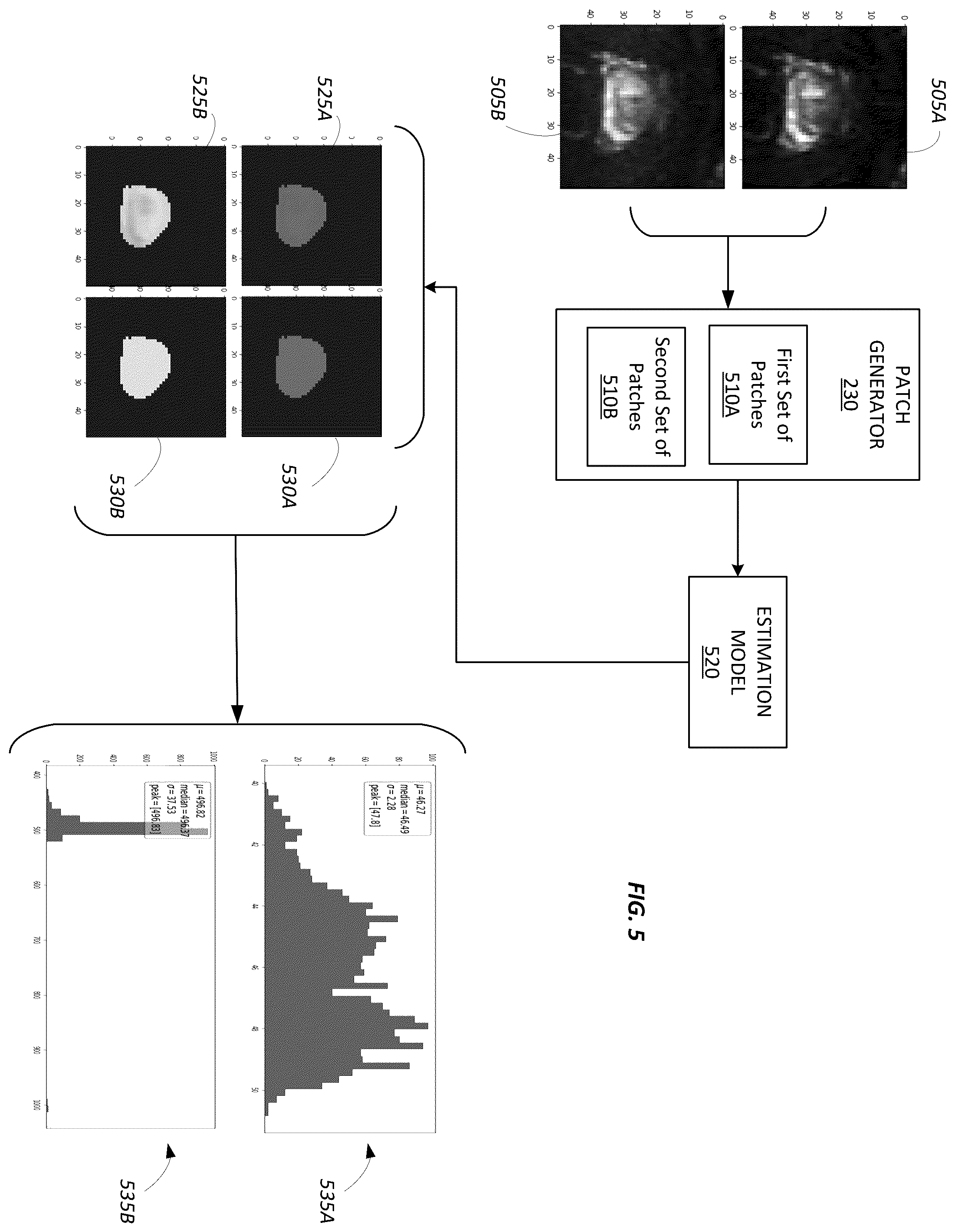 Patent US12333714 Figure 5 – Estimation of b-value in prostate magnetic resonance diffusion weighted images
