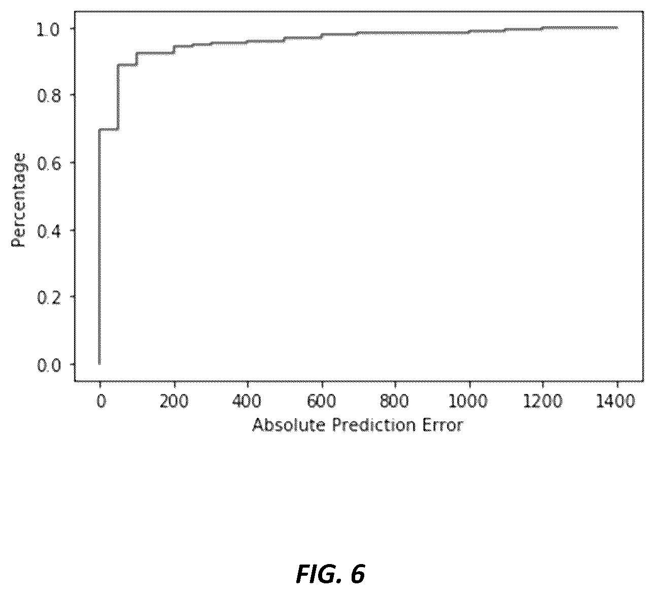 Patent US12333714 Figure 6 – Estimation of b-value in prostate magnetic resonance diffusion weighted images