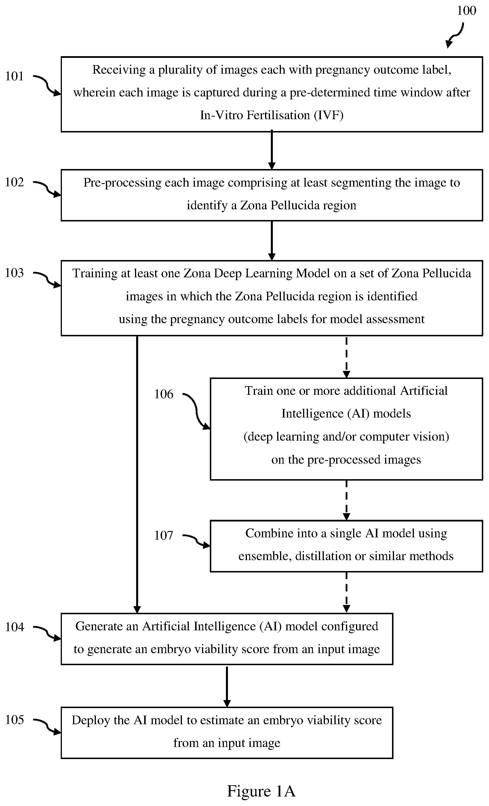 Patent US12333715 Figure 1 – Method and system for selecting embryos