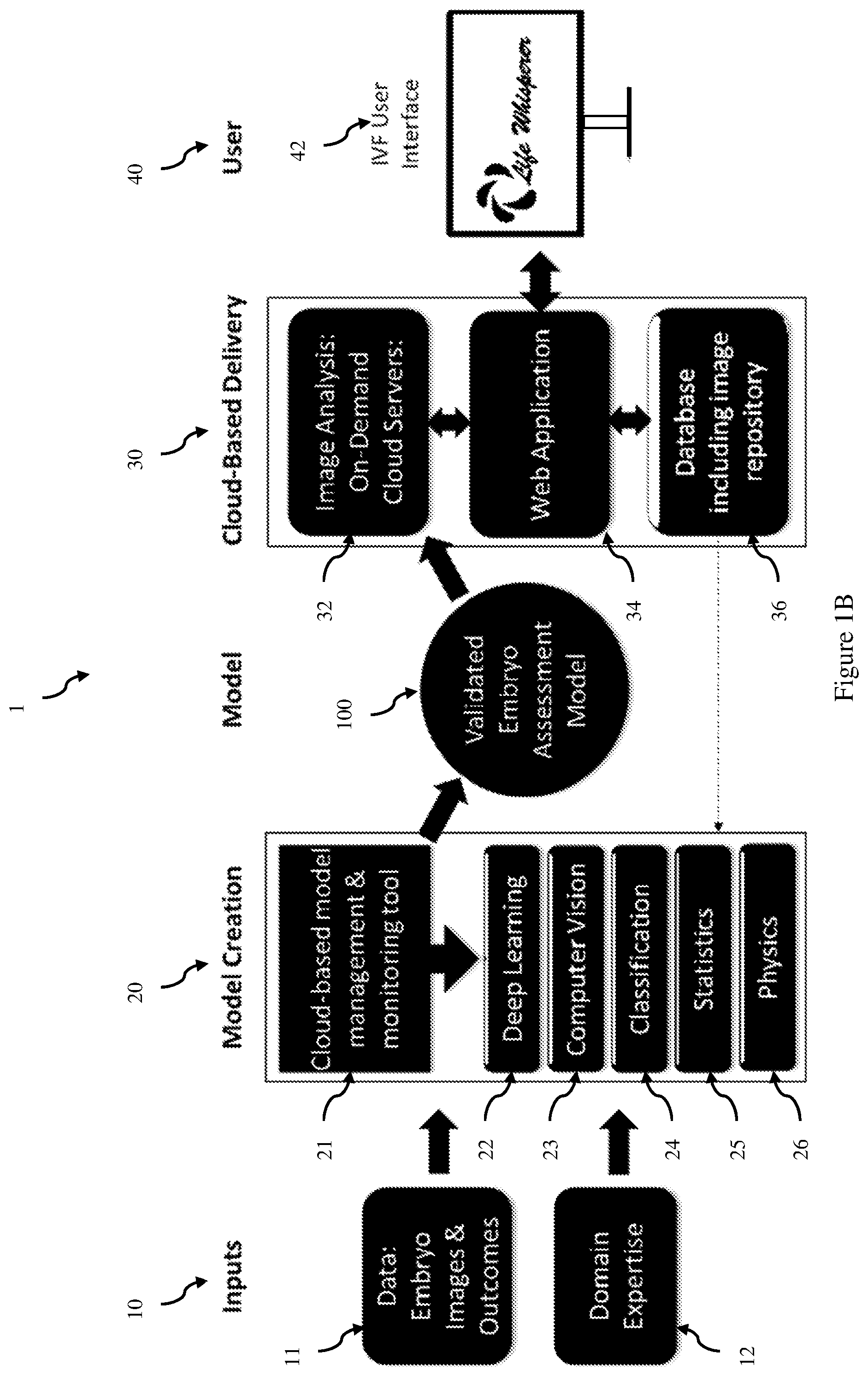 Patent US12333715 Figure 2 – Method and system for selecting embryos