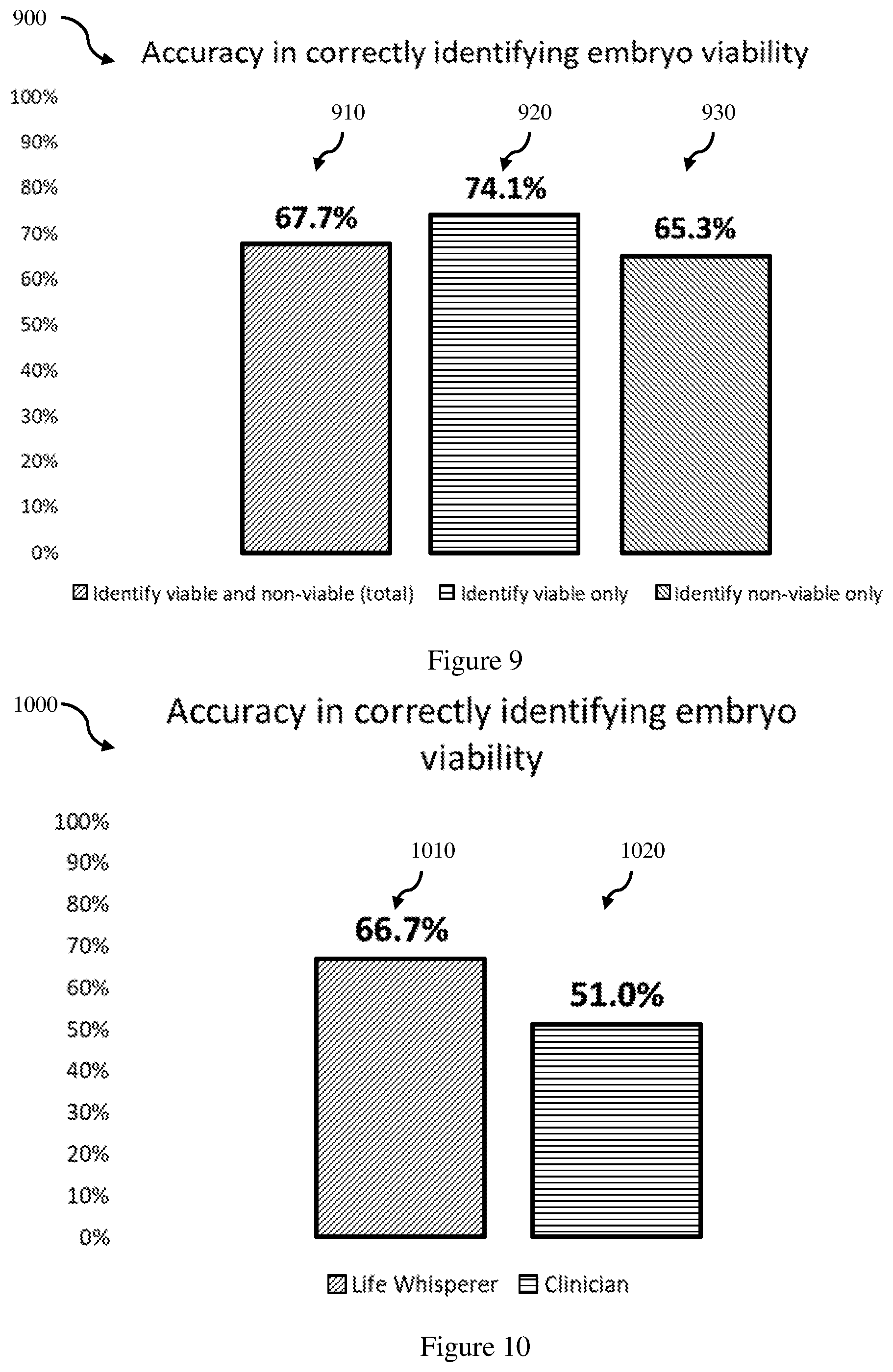 Patent US12333715 Figure 12 – Method and system for selecting embryos