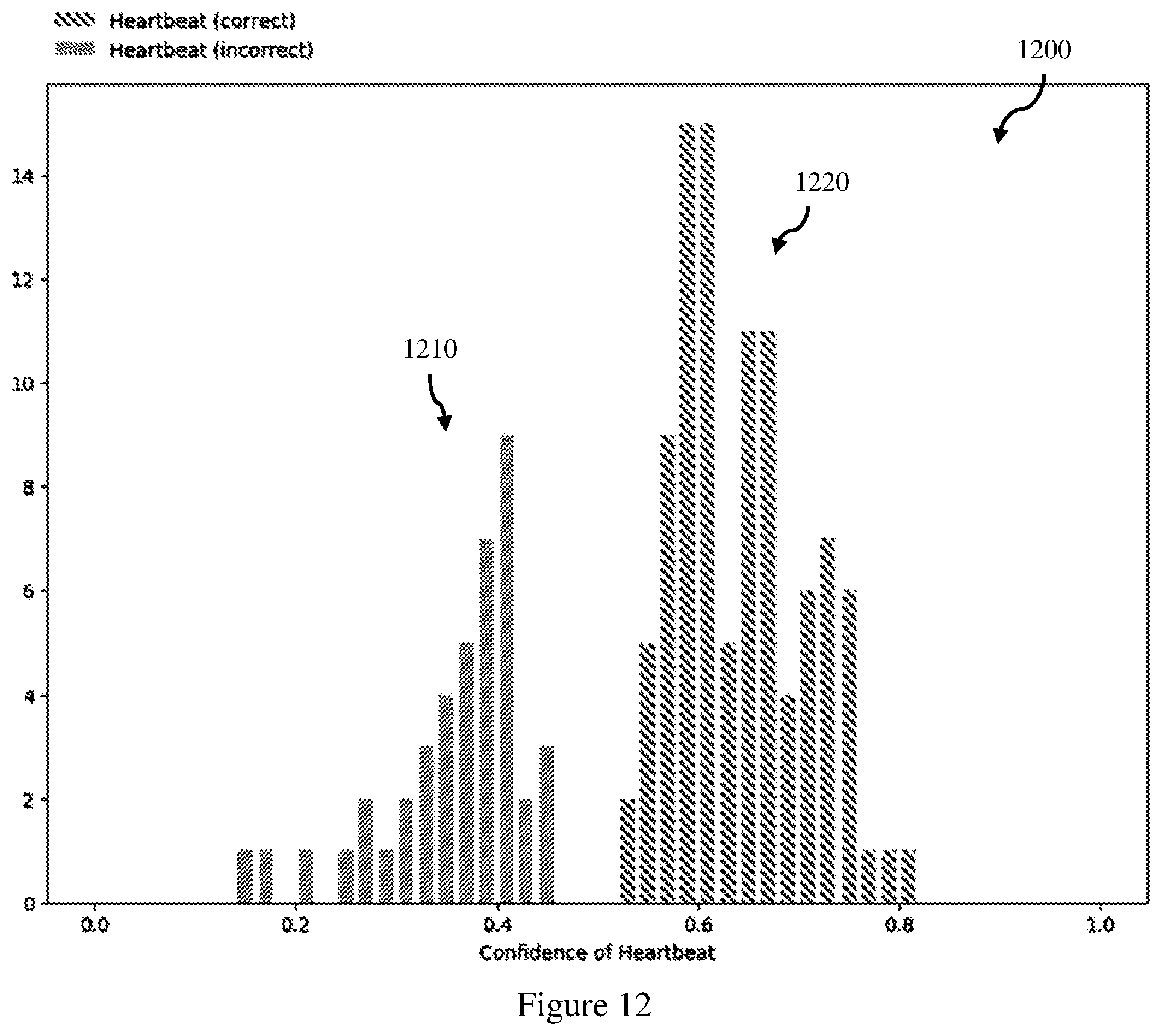 Patent US12333715 Figure 14 – Method and system for selecting embryos