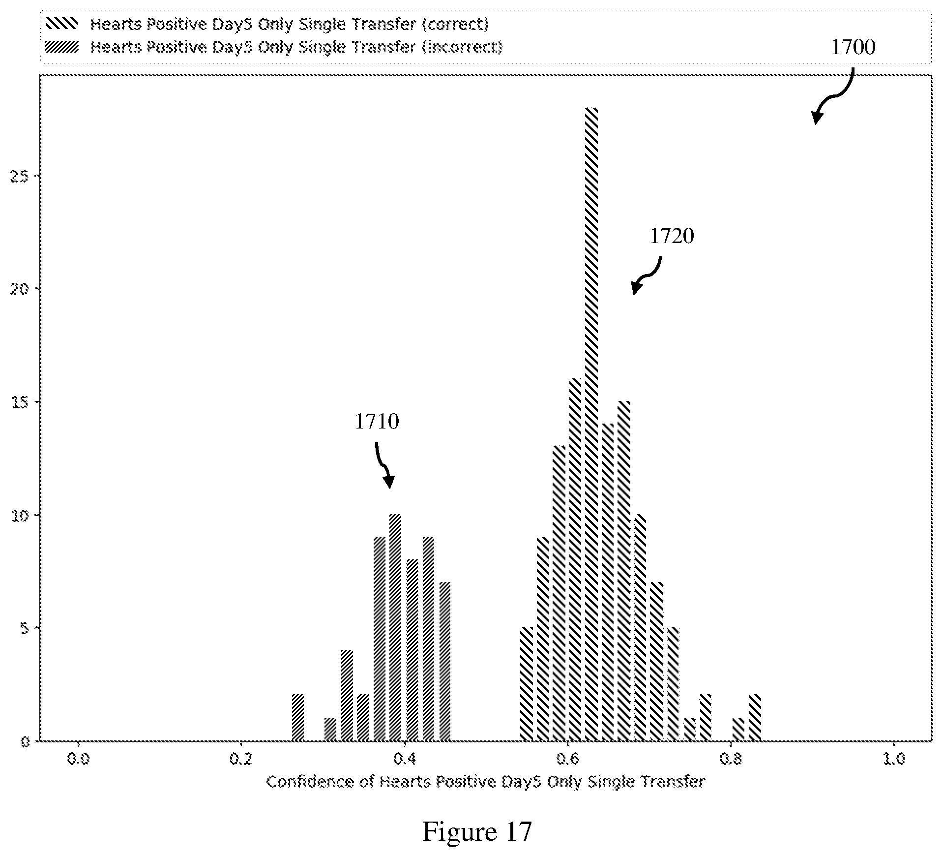 Patent US12333715 Figure 18 – Method and system for selecting embryos