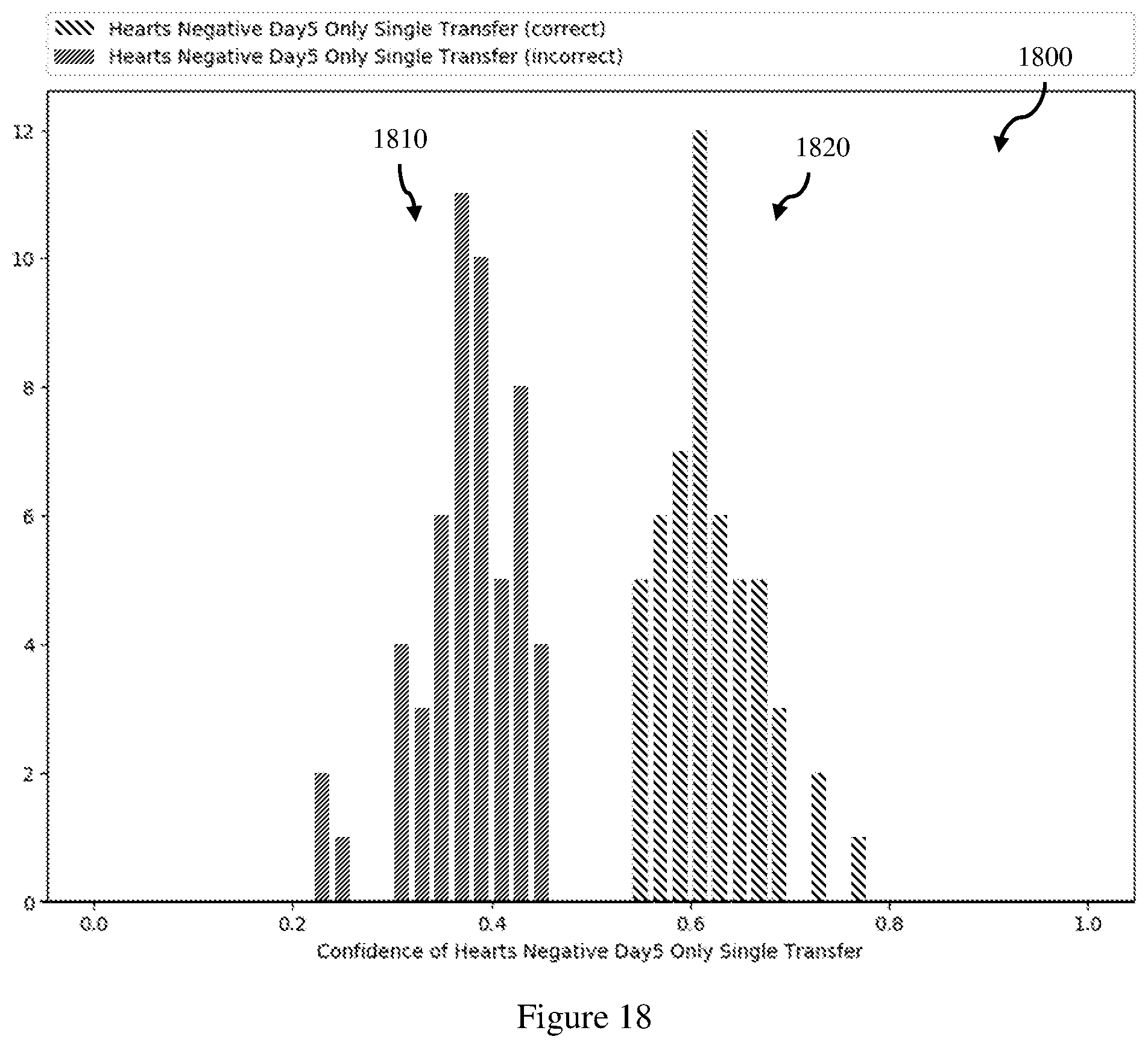 Patent US12333715 Figure 19 – Method and system for selecting embryos