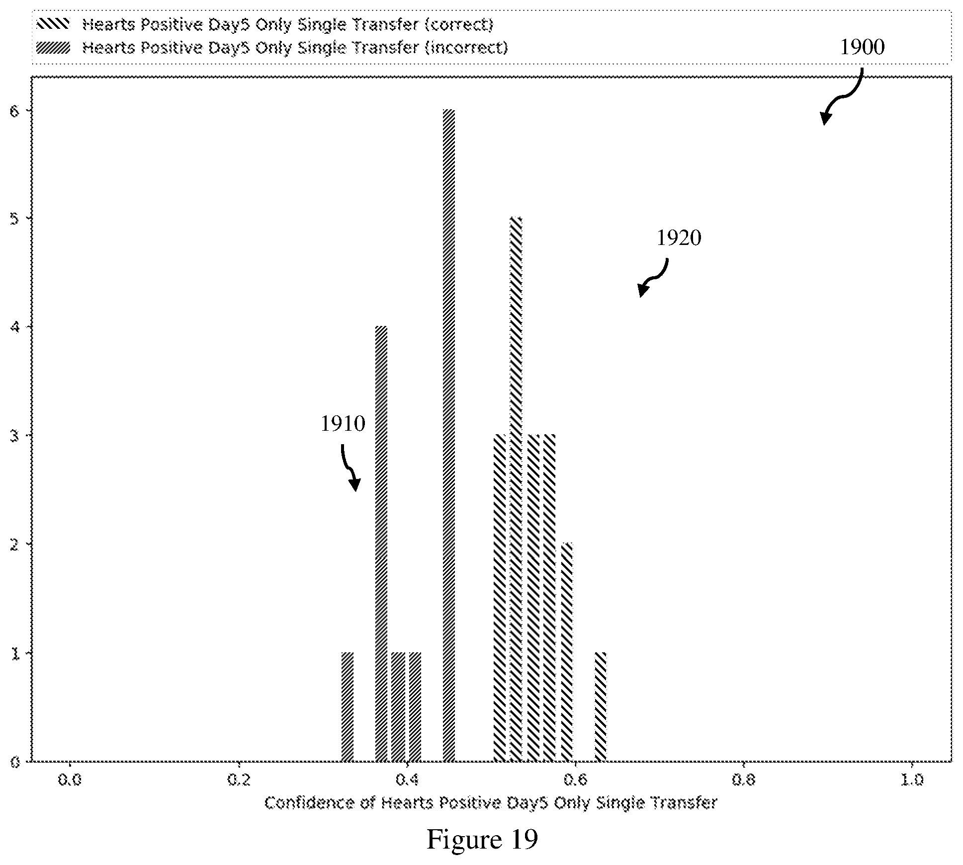 Patent US12333715 Figure 20 – Method and system for selecting embryos