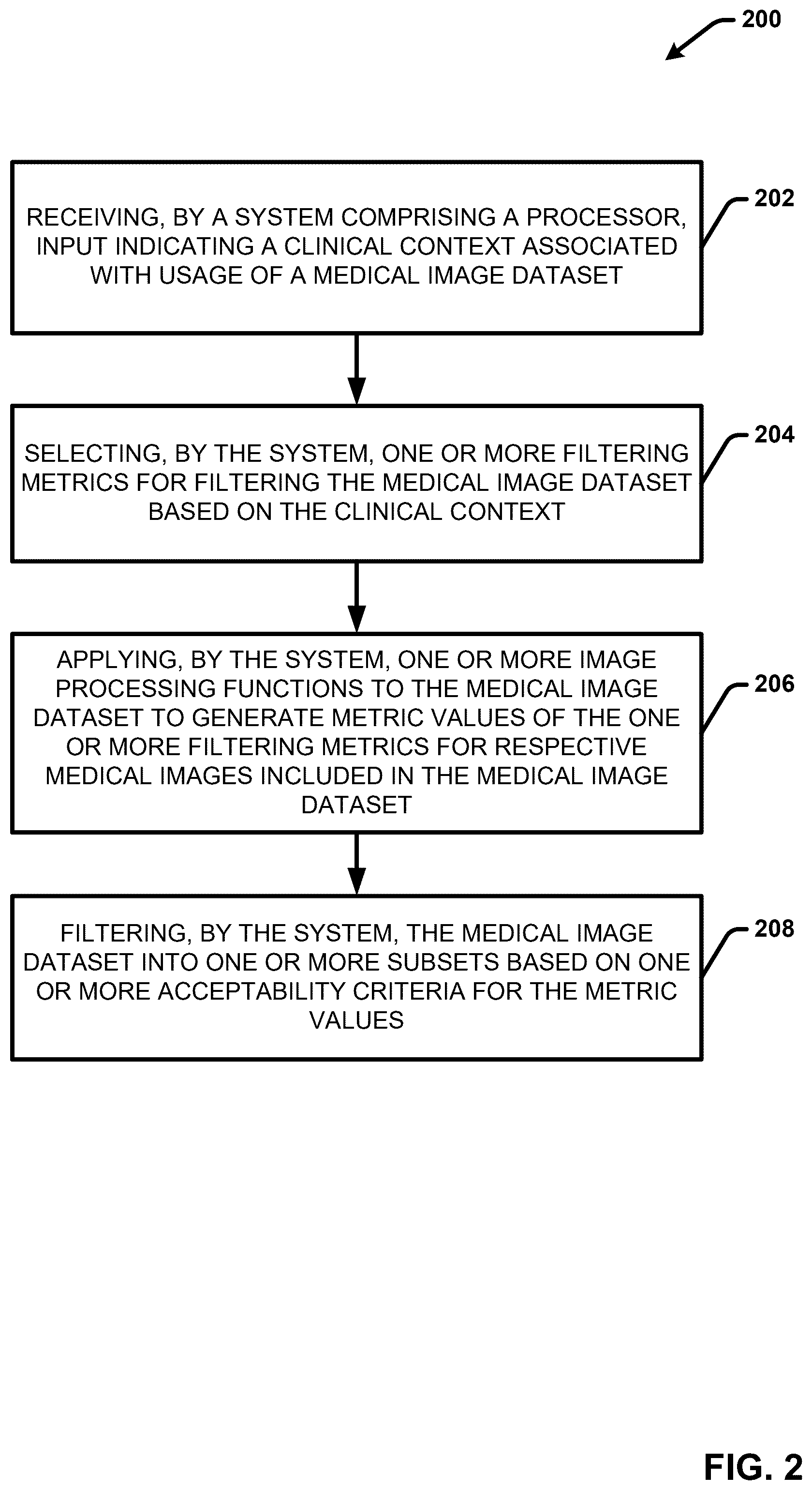 Patent US12333716 Figure 2 – Generating high quality training data collections for training artificial intelligence models