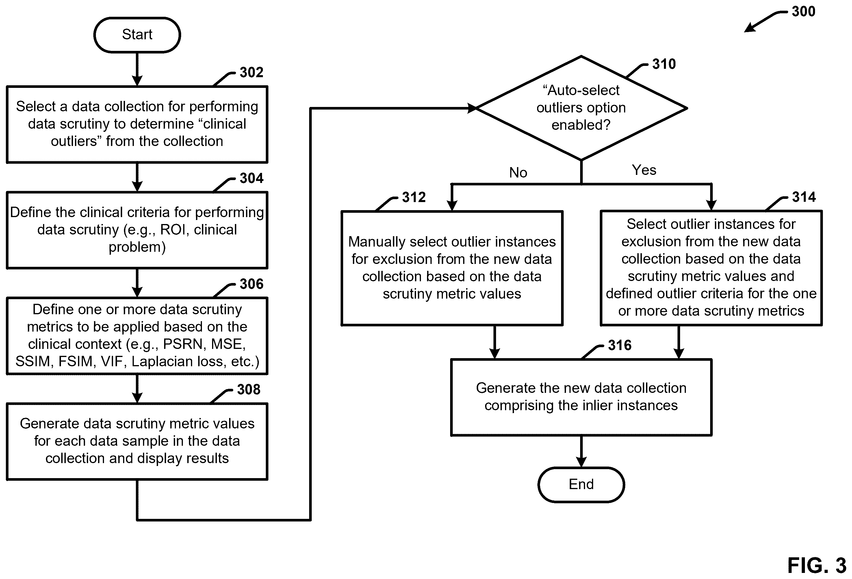 Patent US12333716 Figure 3 – Generating high quality training data collections for training artificial intelligence models