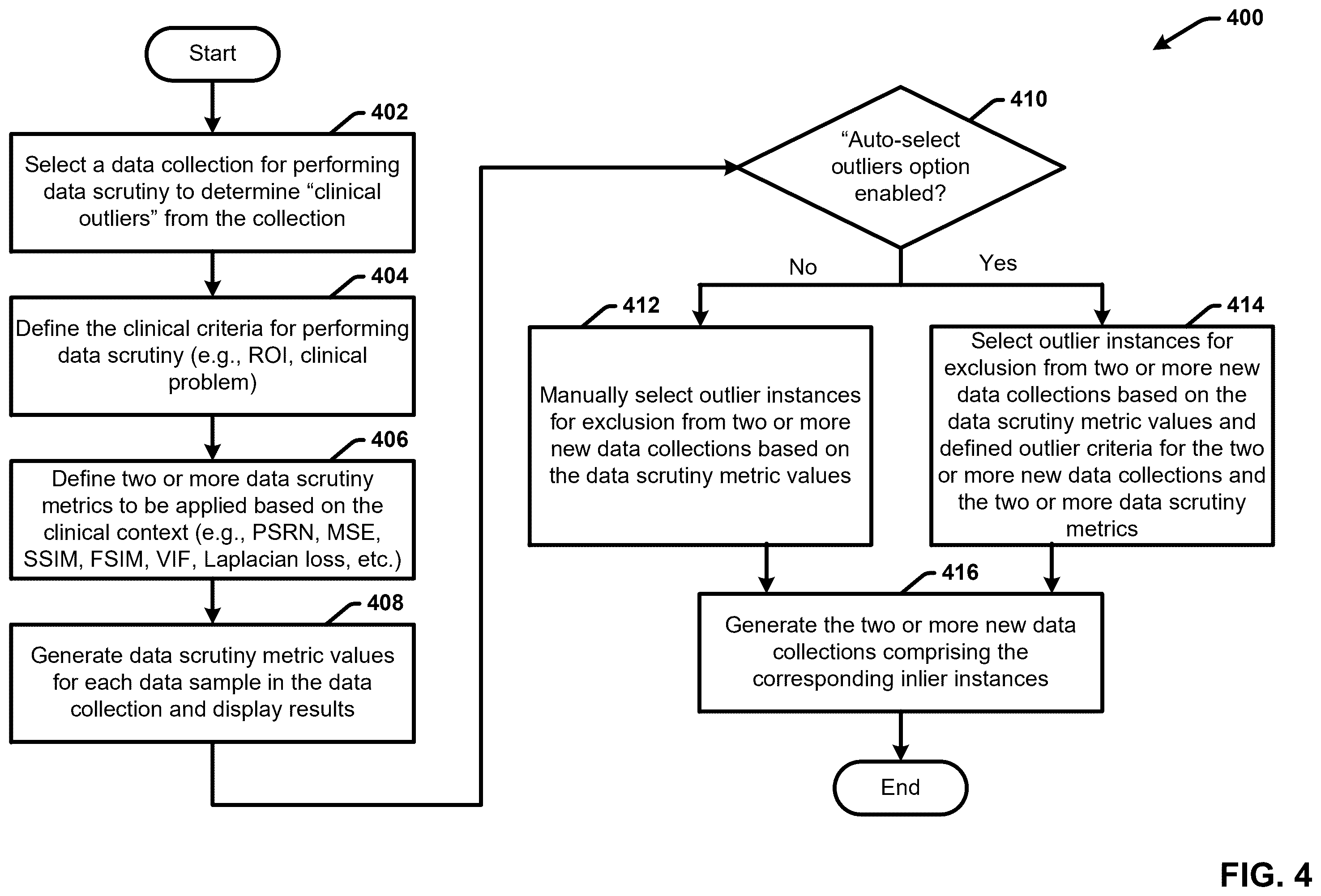 Patent US12333716 Figure 4 – Generating high quality training data collections for training artificial intelligence models