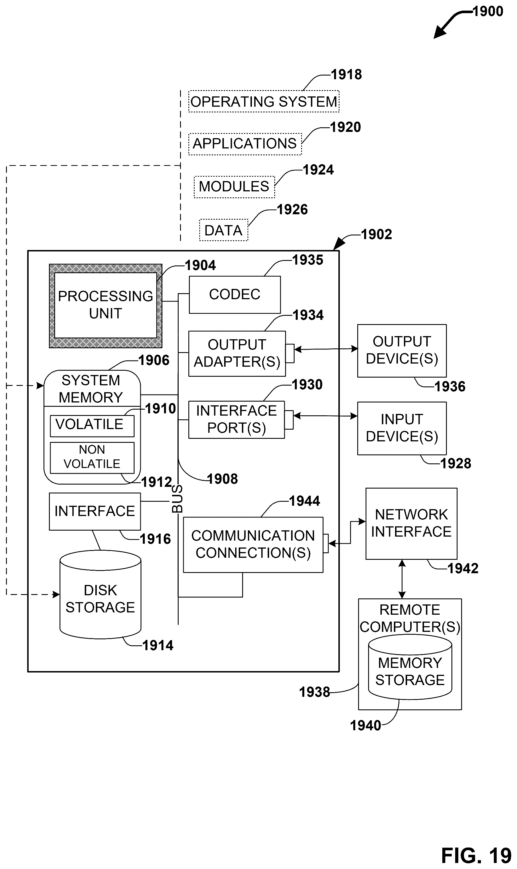 Patent US12333716 Figure 19 – Generating high quality training data collections for training artificial intelligence models