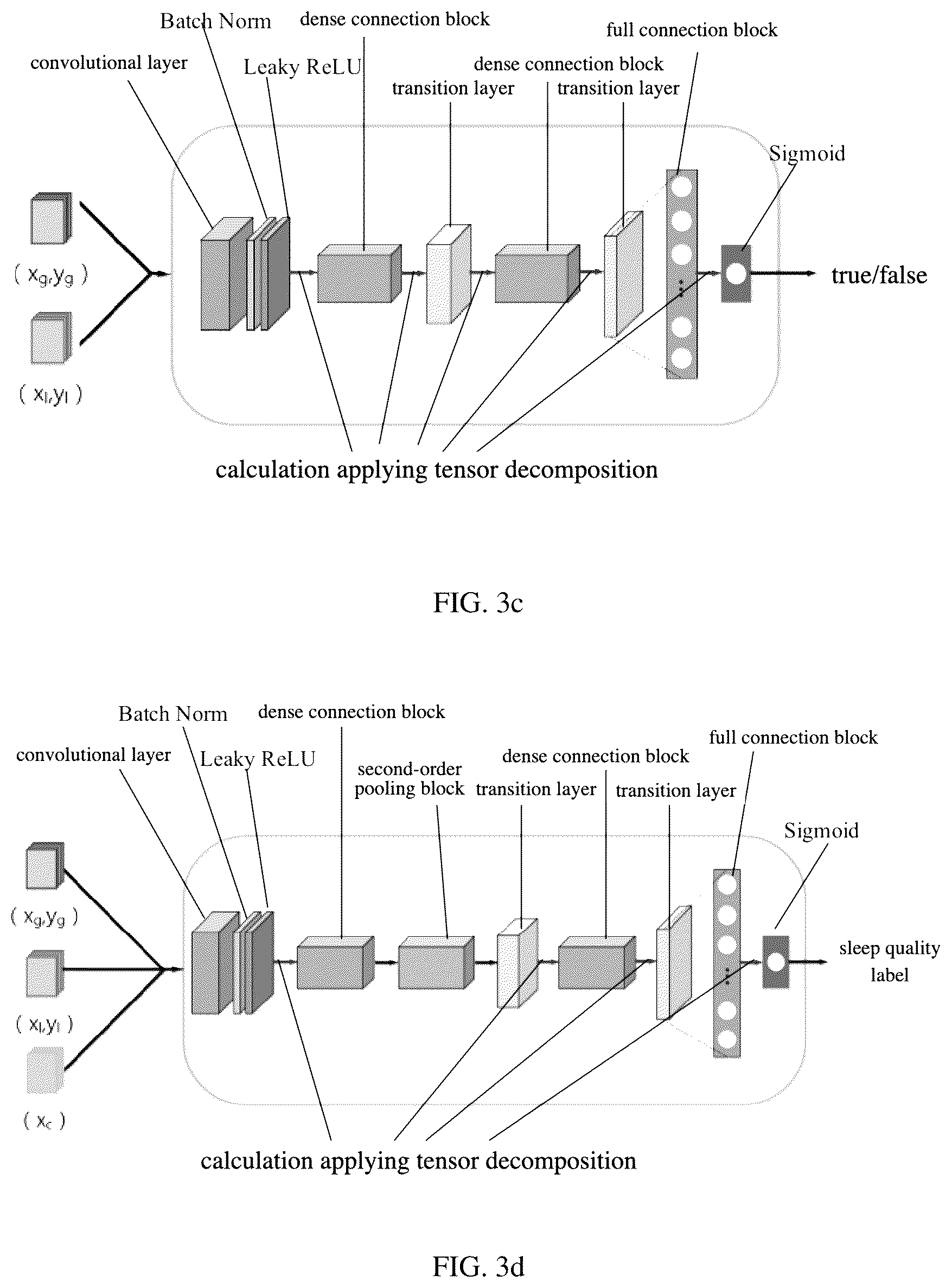Patent US12333717 Figure 4 – Infrared image sequence-based sleep quality evaluation system and method comprising performing evaluation by a classifier and counting the sleep quality evaluation results to determine the largest number to judge good or poor sleep quality