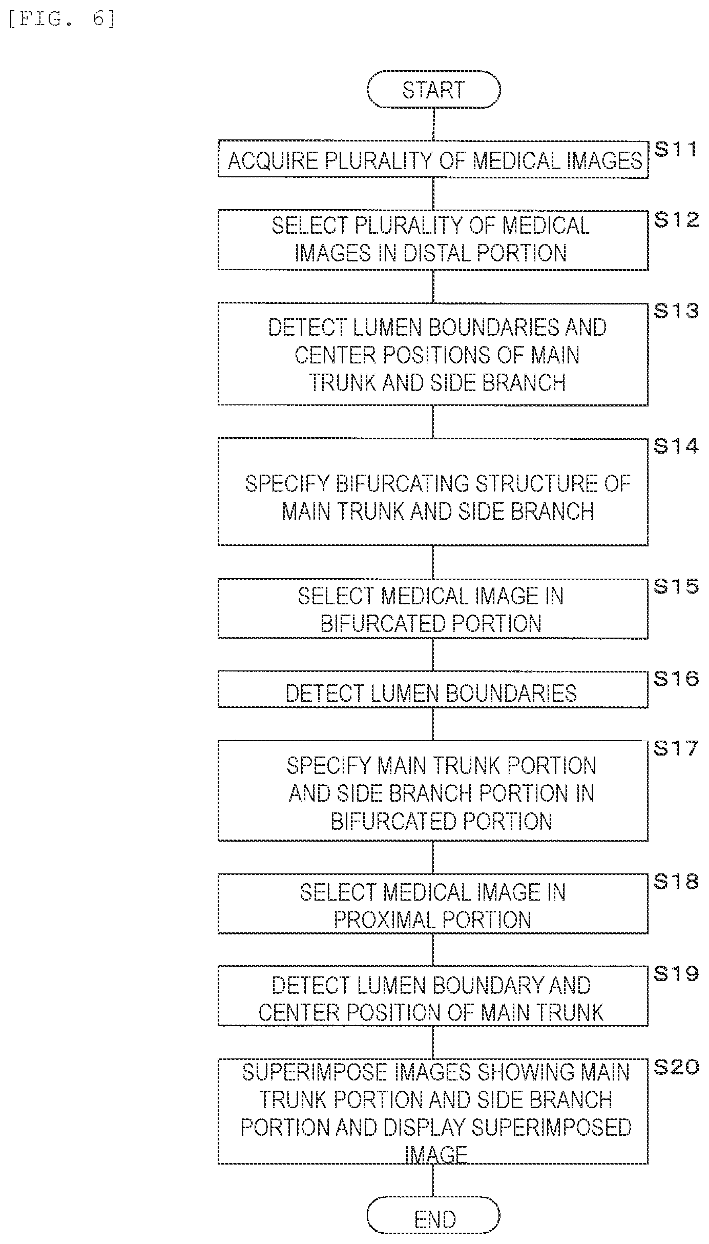 Patent US12333718 Figure 5 – Method for generating model by recognizing cross-section regions in units of pixels