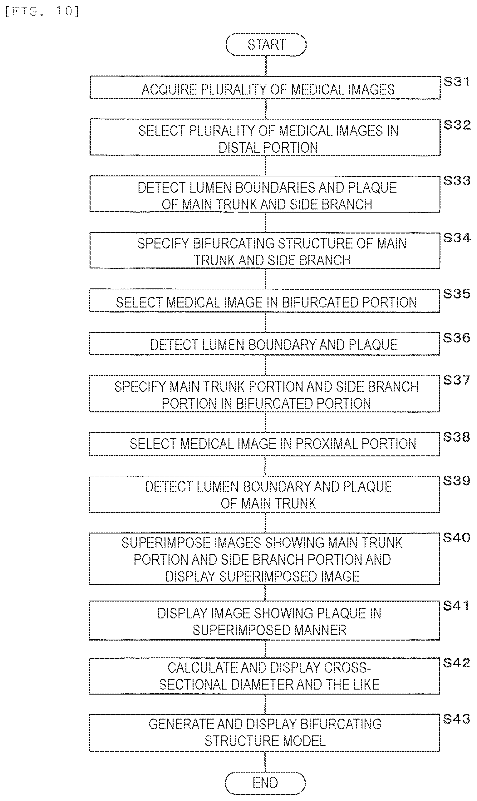 Patent US12333718 Figure 8 – Method for generating model by recognizing cross-section regions in units of pixels