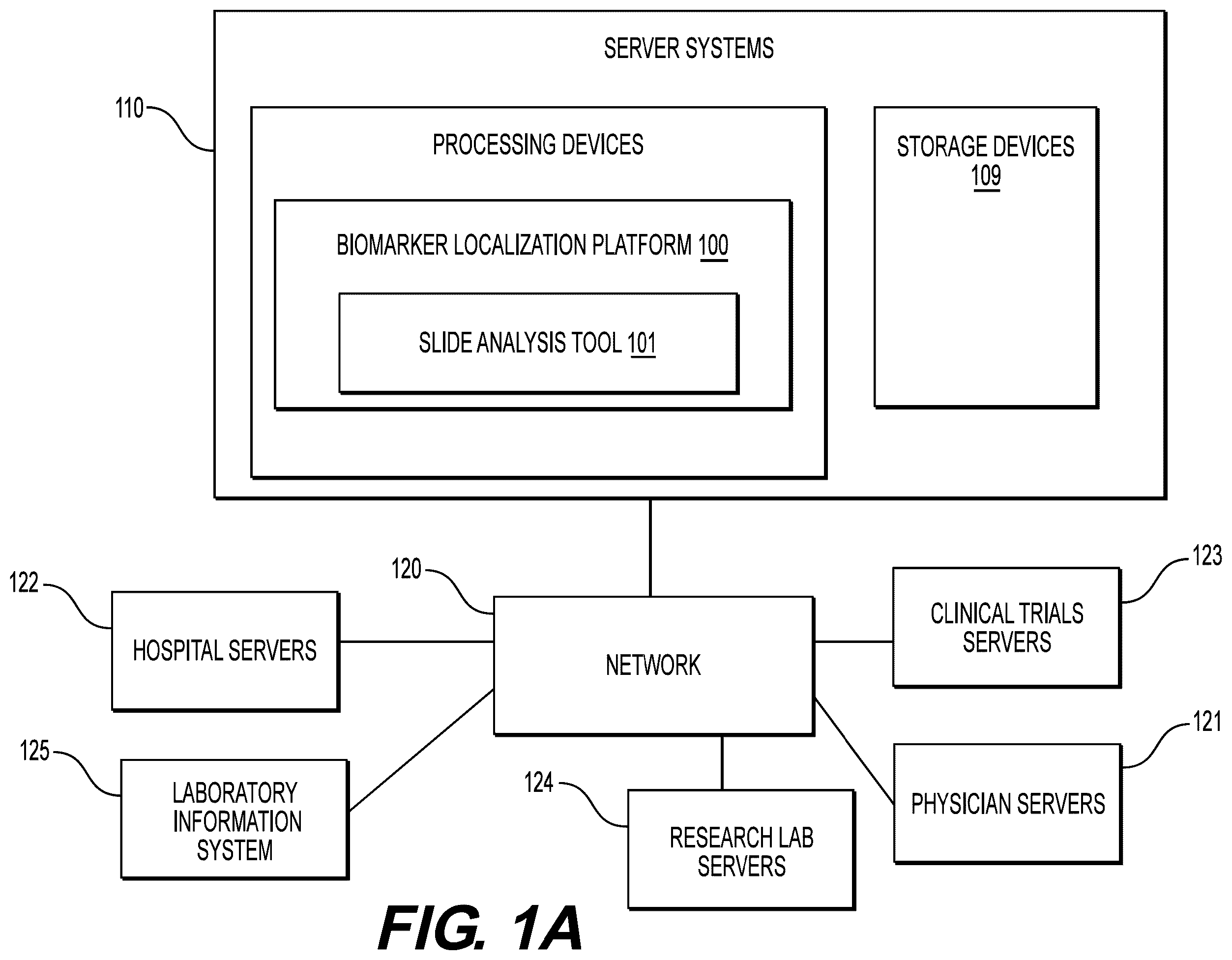 Patent US12333719 Figure 1 – Systems and methods to process electronic images for continuous biomarker prediction