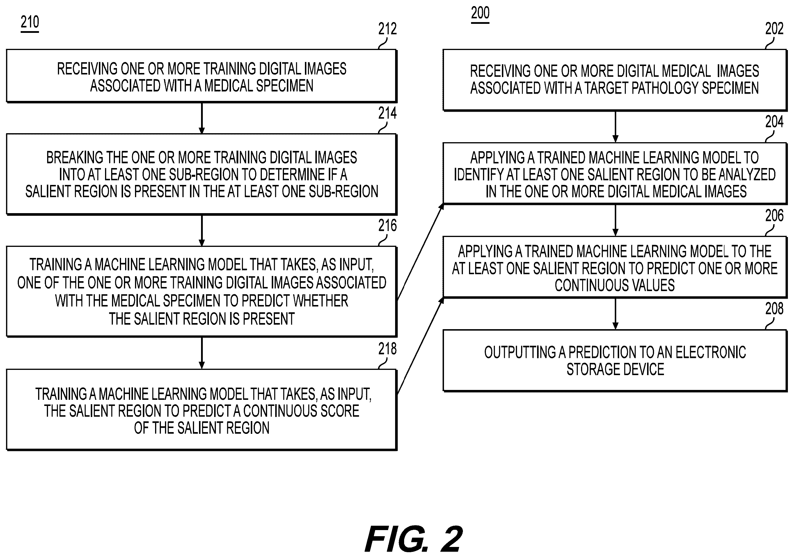 Patent US12333719 Figure 4 – Systems and methods to process electronic images for continuous biomarker prediction