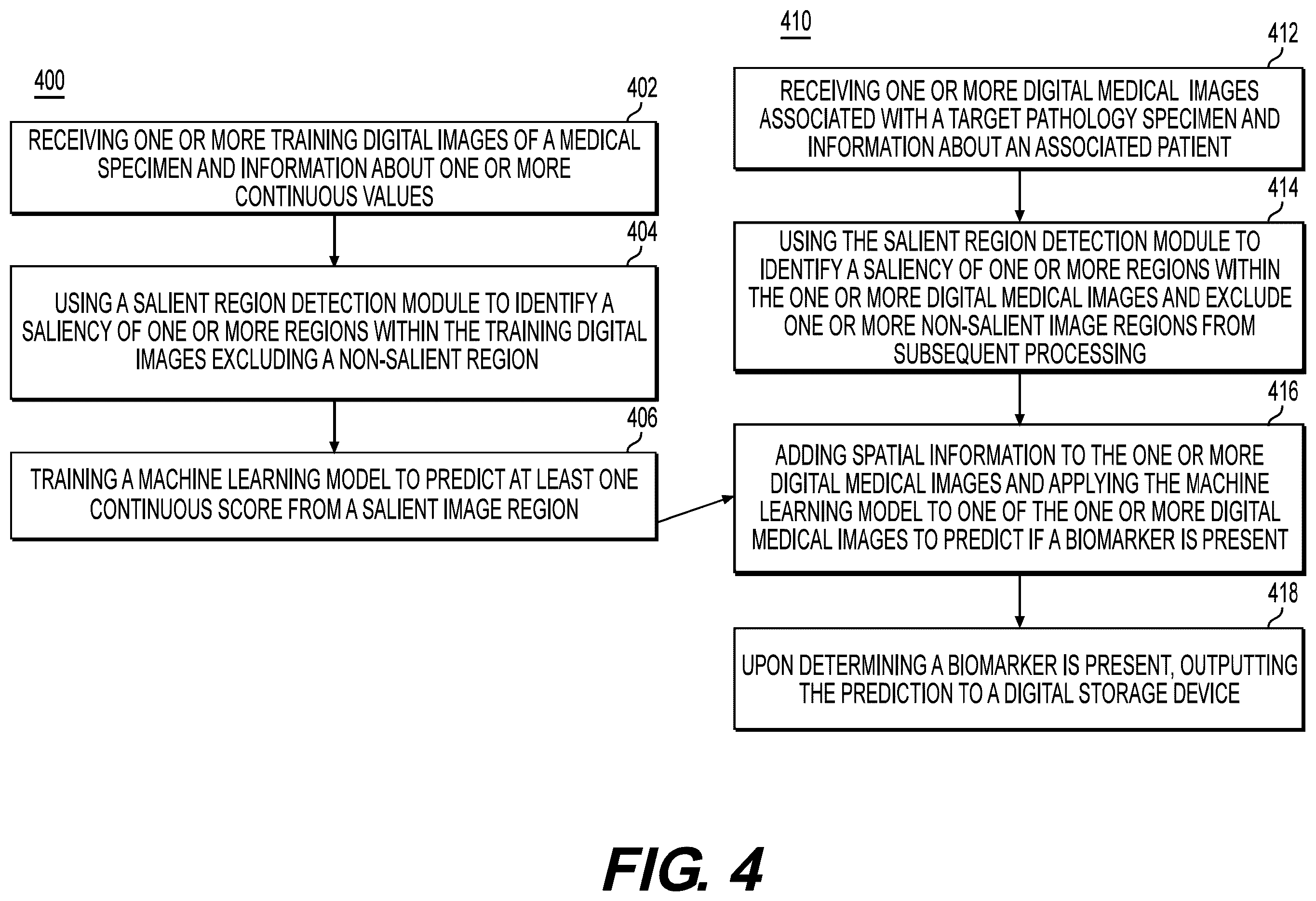 Patent US12333719 Figure 6 – Systems and methods to process electronic images for continuous biomarker prediction