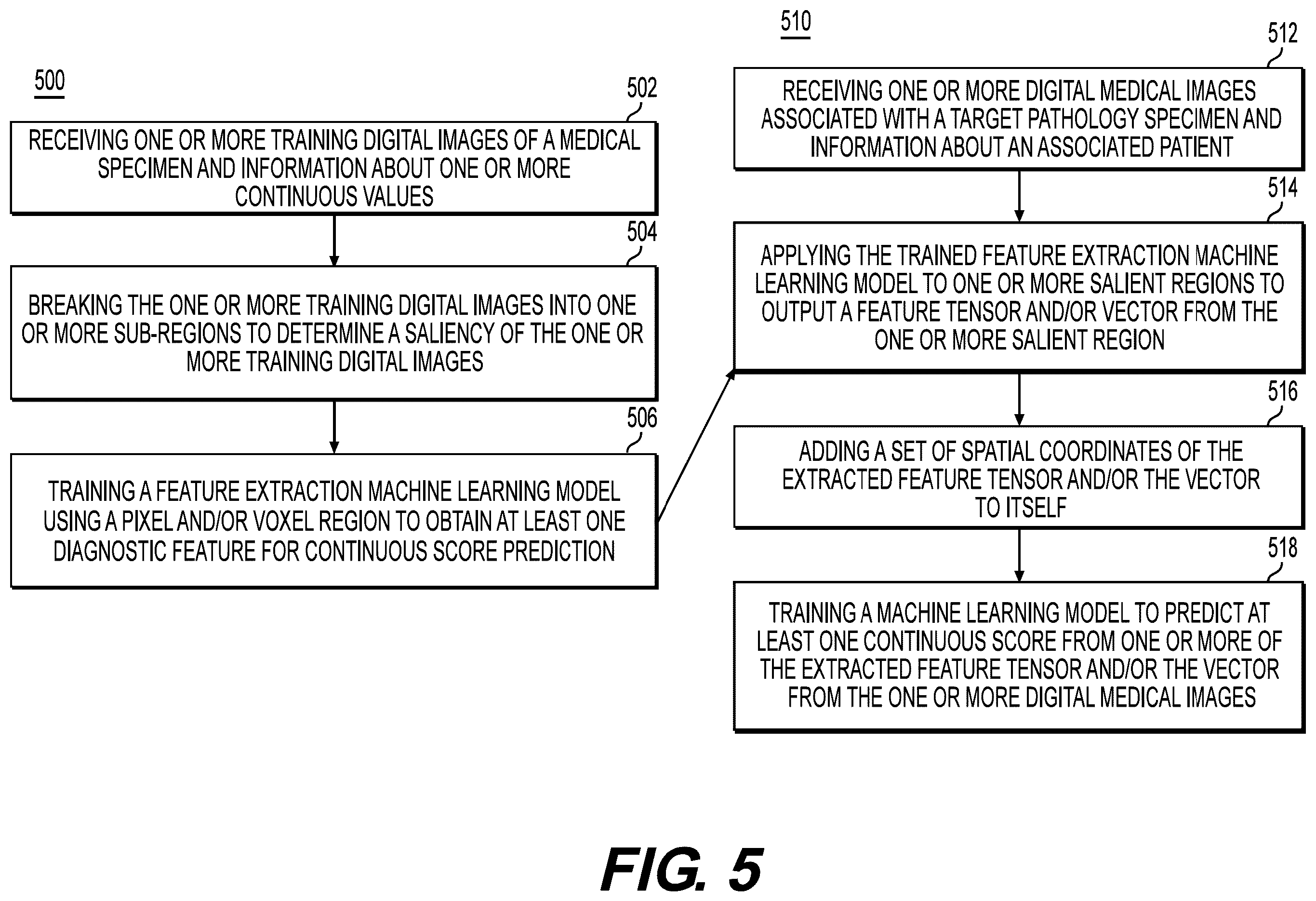 Patent US12333719 Figure 7 – Systems and methods to process electronic images for continuous biomarker prediction