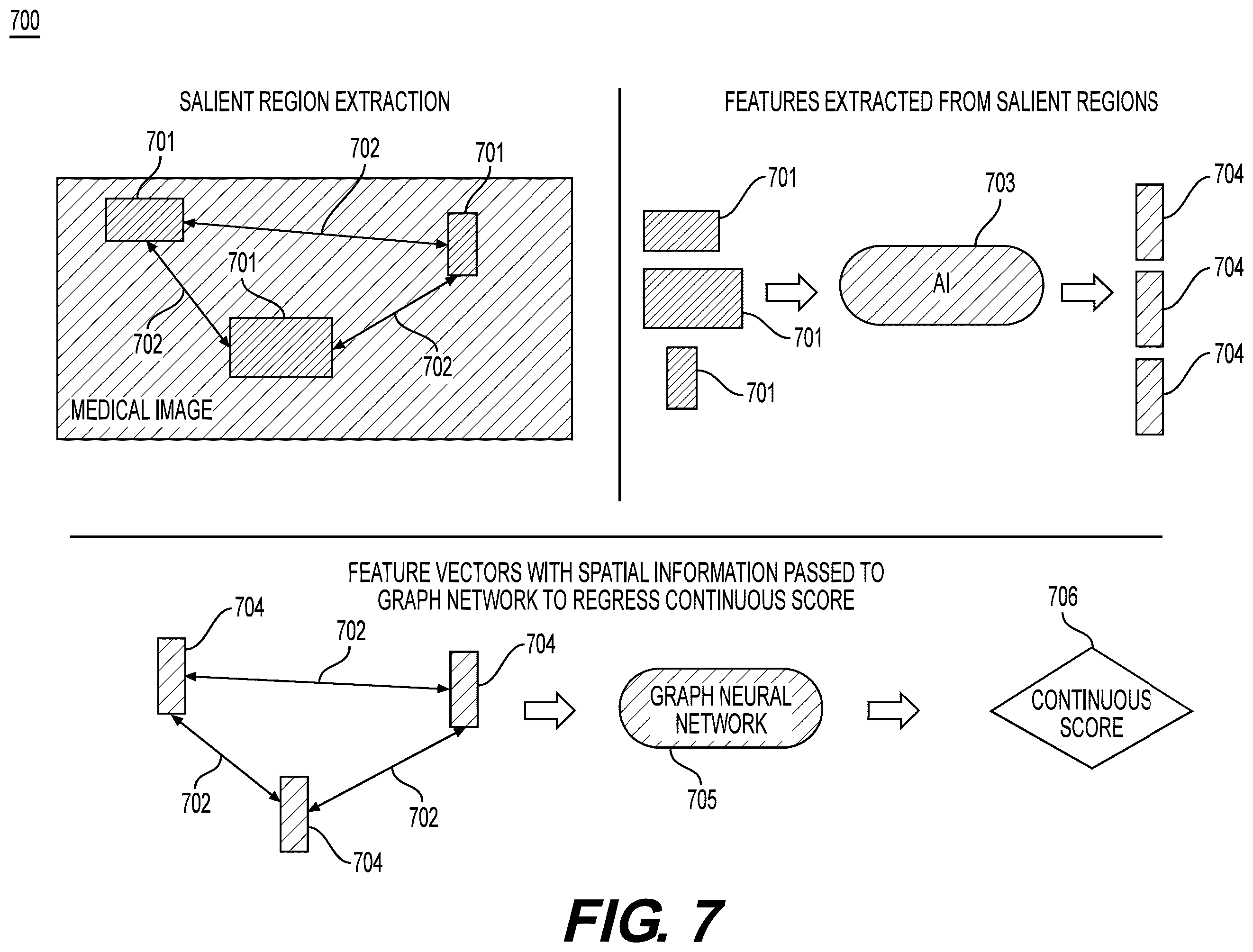 Patent US12333719 Figure 9 – Systems and methods to process electronic images for continuous biomarker prediction