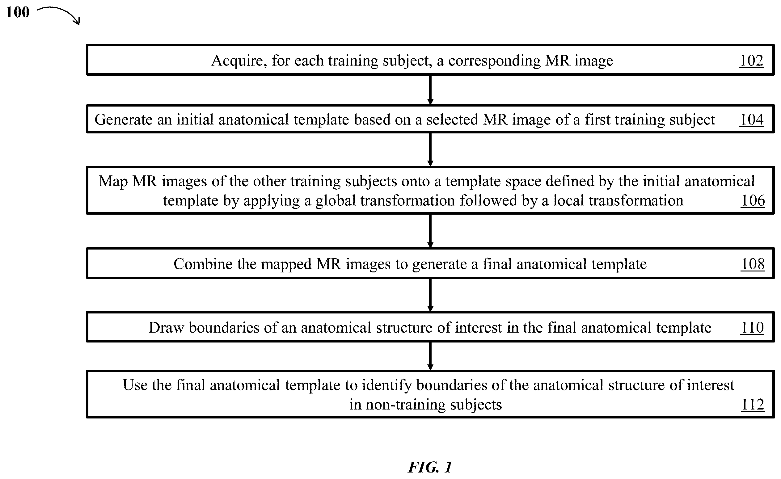 Patent US12333720 Figure 1 – Systems and methods for template-based automatic detection of anatomical structures