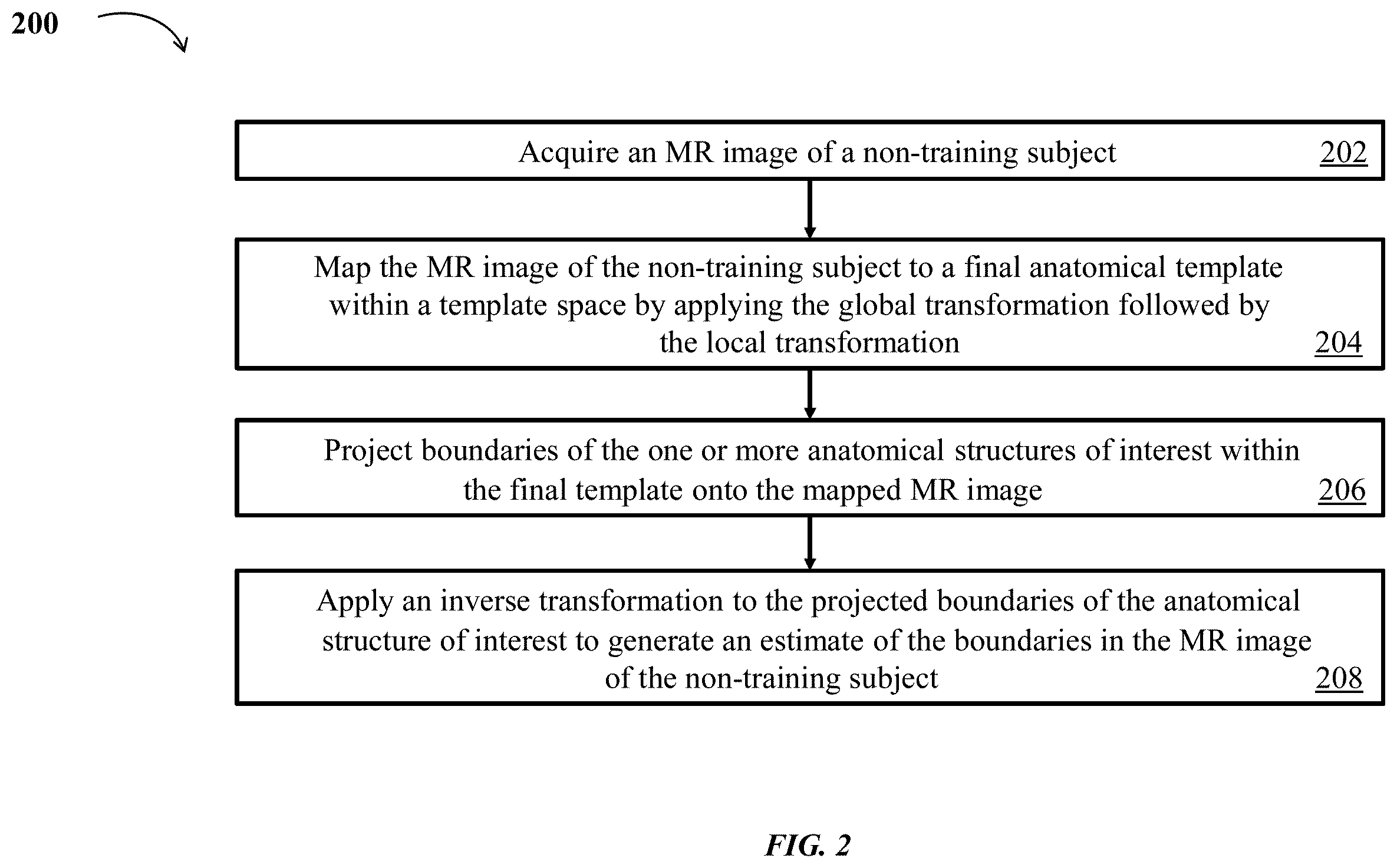 Patent US12333720 Figure 2 – Systems and methods for template-based automatic detection of anatomical structures
