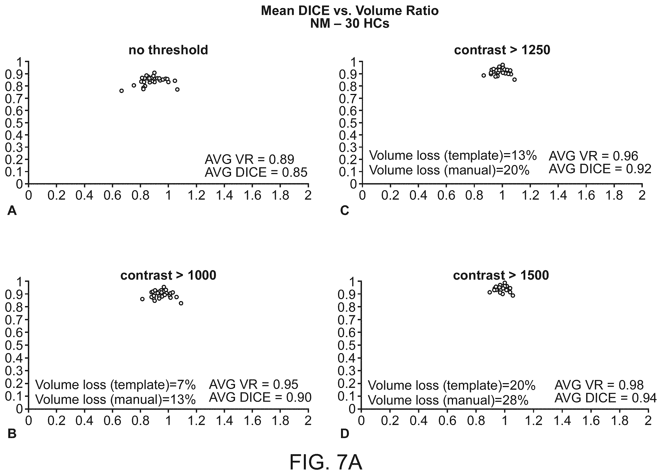 Patent US12333720 Figure 7 – Systems and methods for template-based automatic detection of anatomical structures