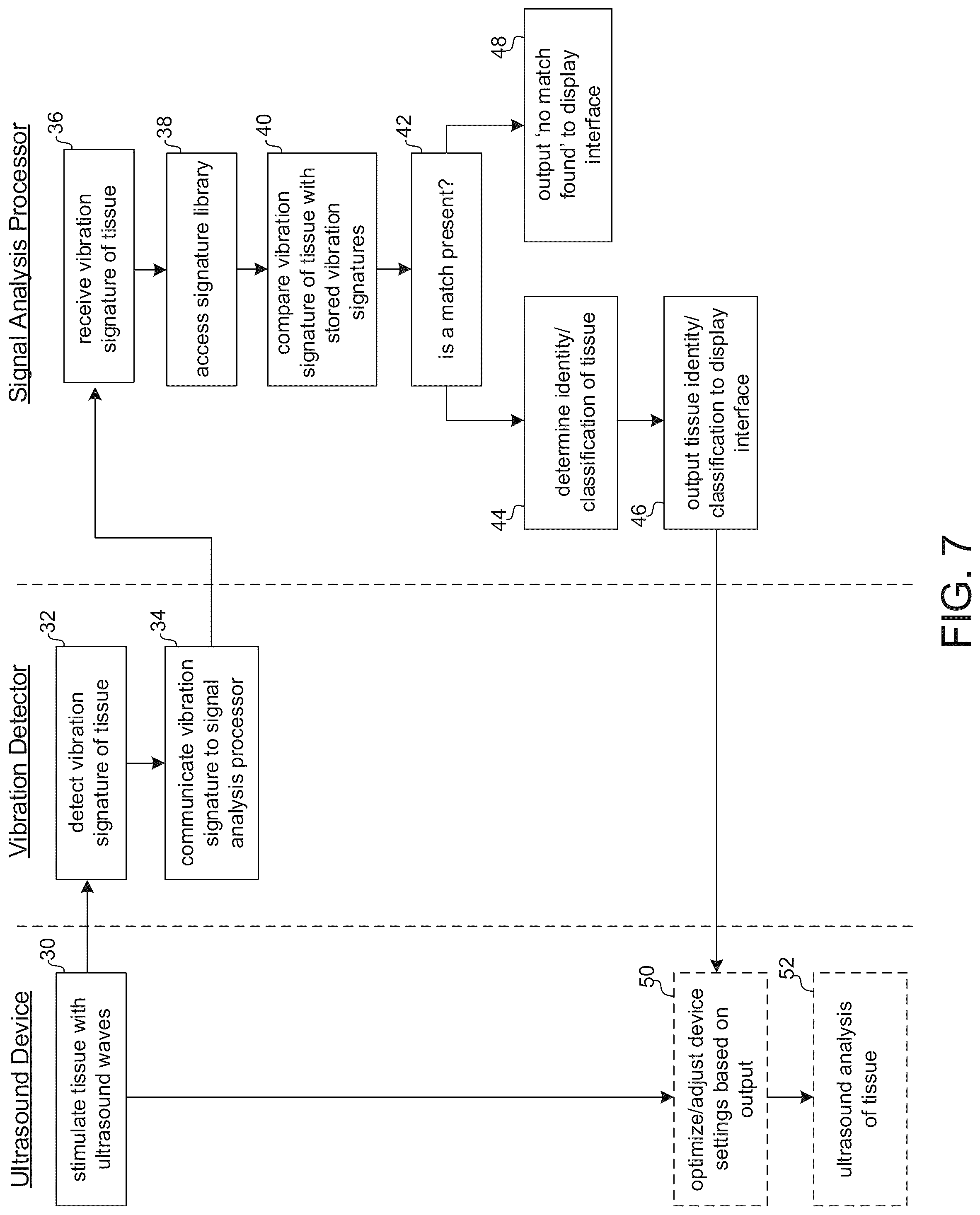 Patent US12333721 Figure 5 – Tissue identification and classification based on vibrational signatures