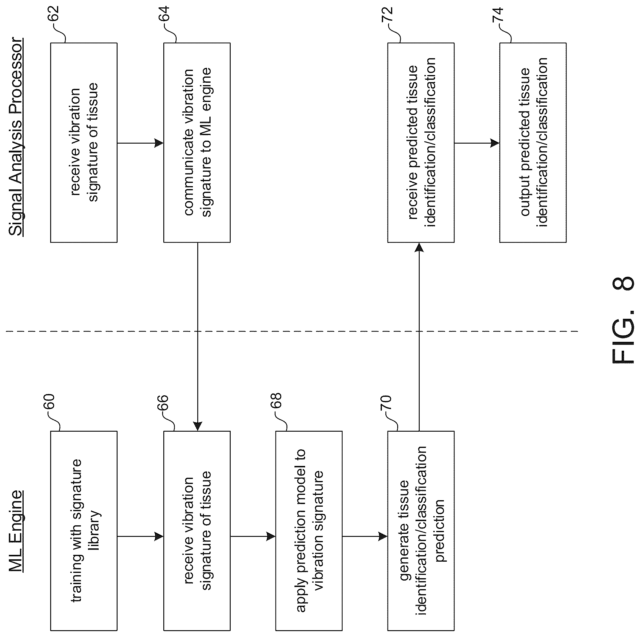 Patent US12333721 Figure 6 – Tissue identification and classification based on vibrational signatures