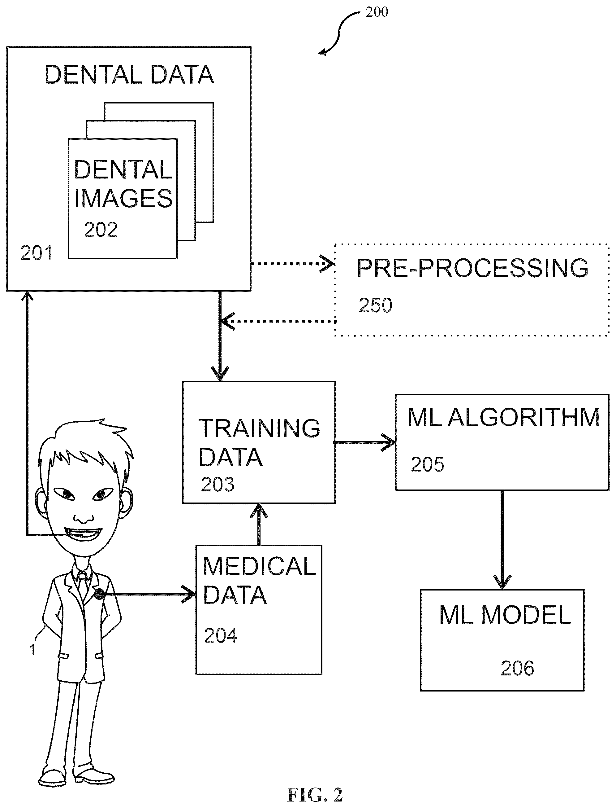 Patent US12333722 Figure 2 – Systems and methods for predicting medical conditions usingmachine learning correlating dental images and medical data