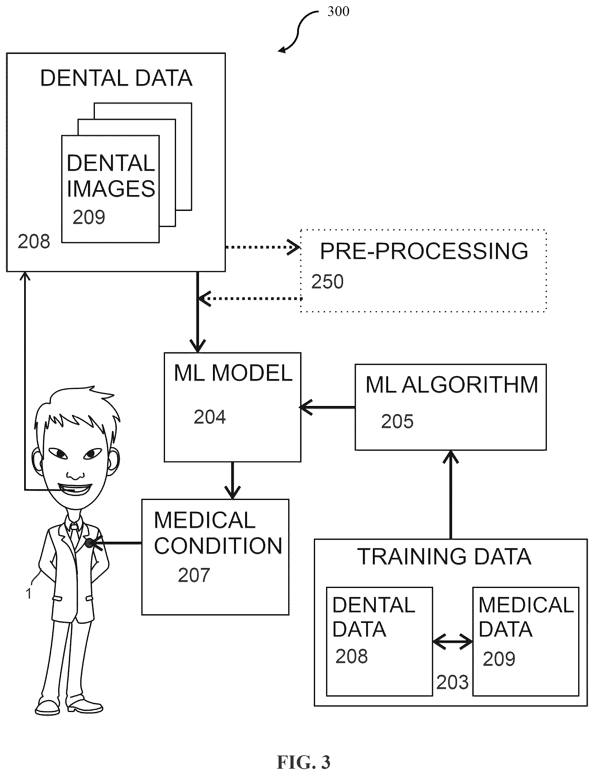 Patent US12333722 Figure 3 – Systems and methods for predicting medical conditions usingmachine learning correlating dental images and medical data