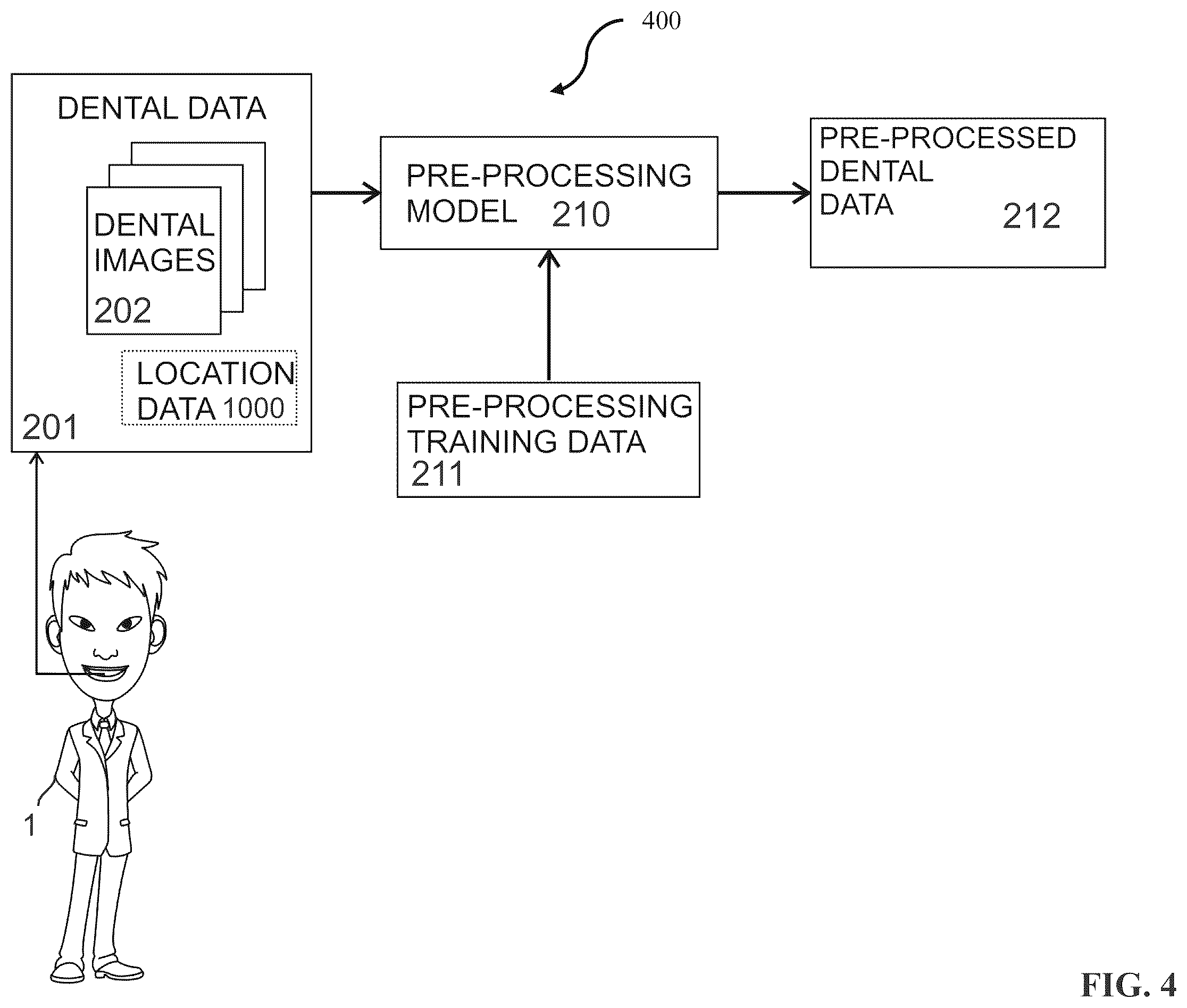 Patent US12333722 Figure 4 – Systems and methods for predicting medical conditions usingmachine learning correlating dental images and medical data