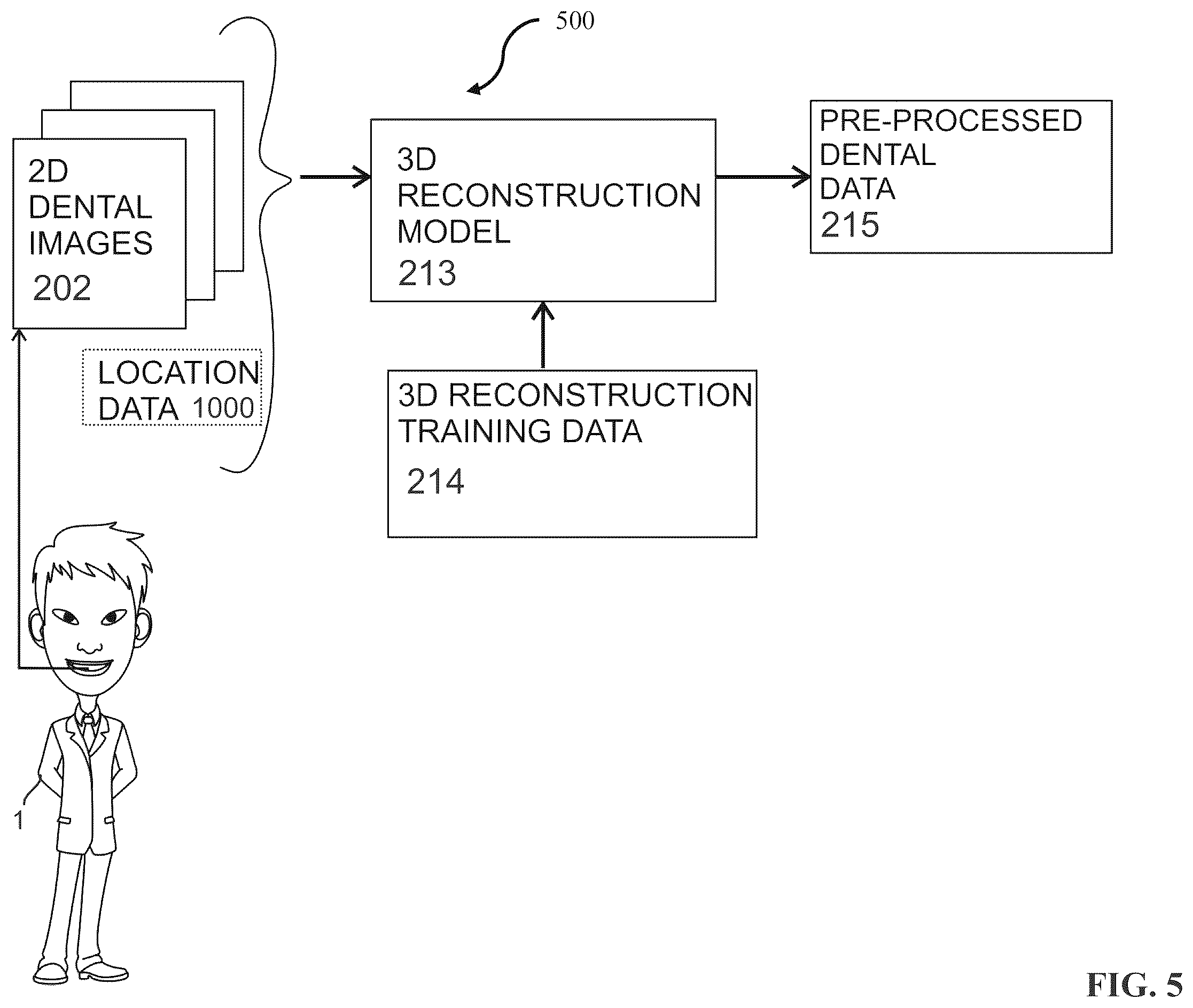 Patent US12333722 Figure 5 – Systems and methods for predicting medical conditions usingmachine learning correlating dental images and medical data