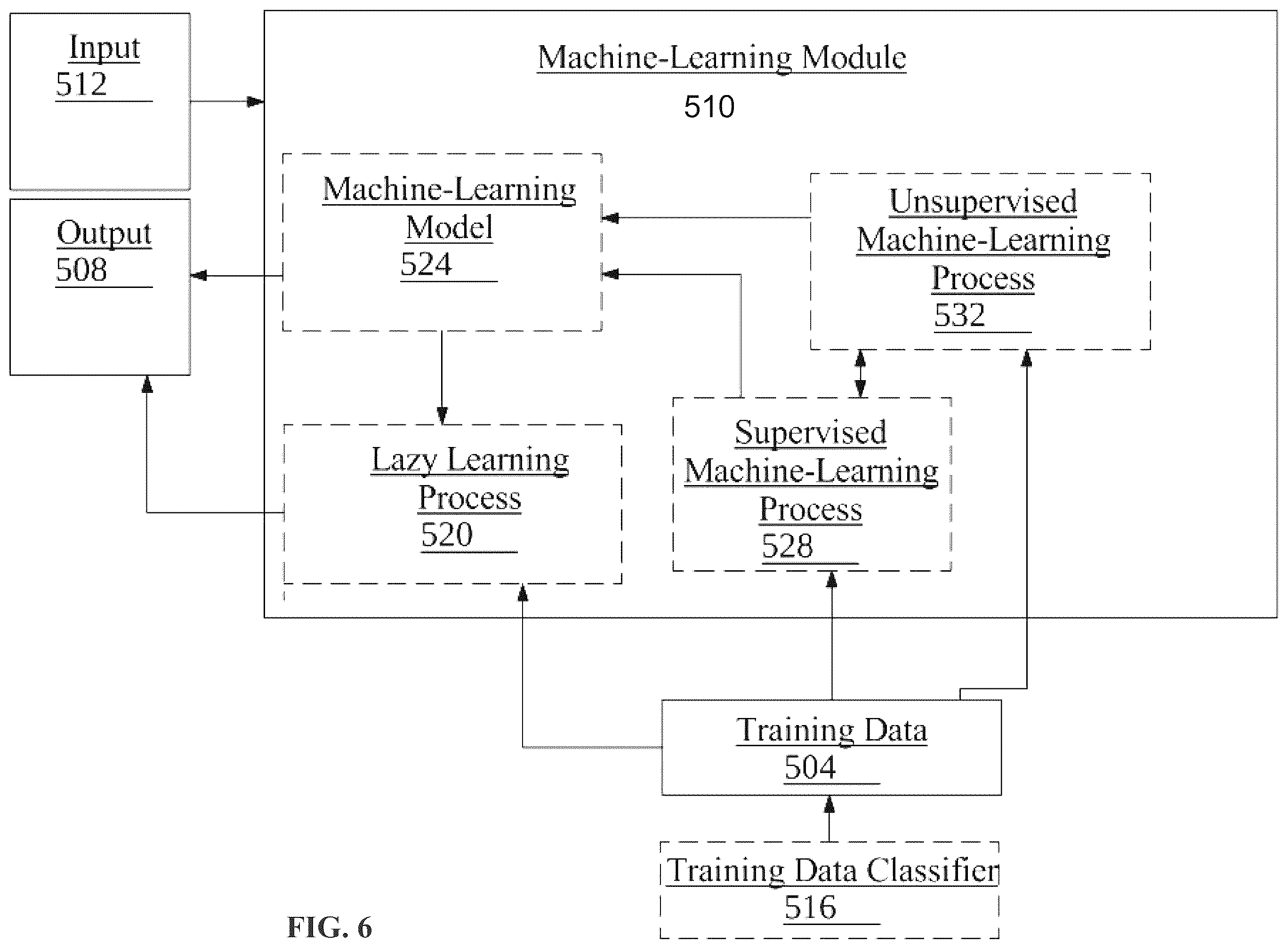 Patent US12333722 Figure 6 – Systems and methods for predicting medical conditions usingmachine learning correlating dental images and medical data