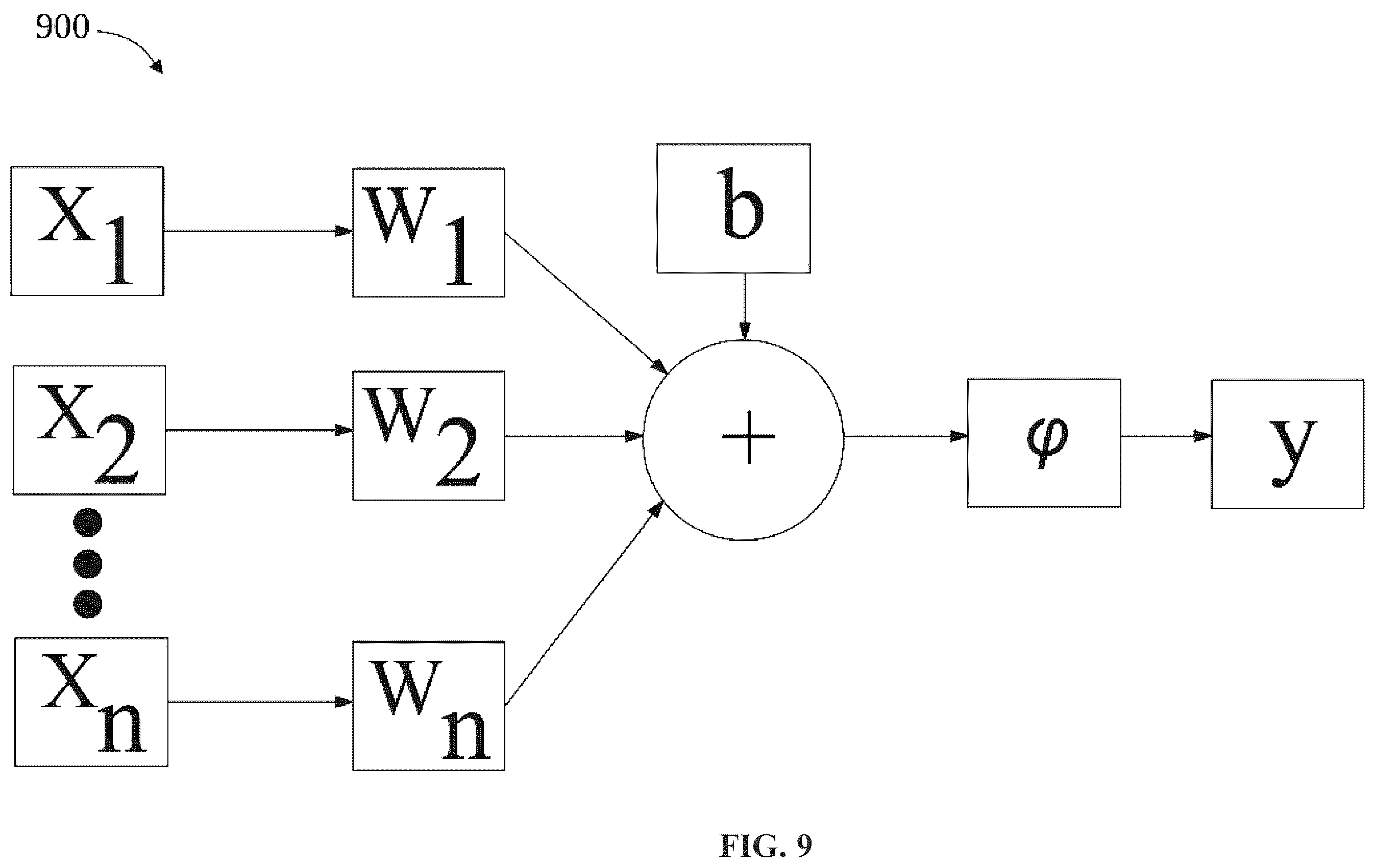 Patent US12333722 Figure 9 – Systems and methods for predicting medical conditions usingmachine learning correlating dental images and medical data