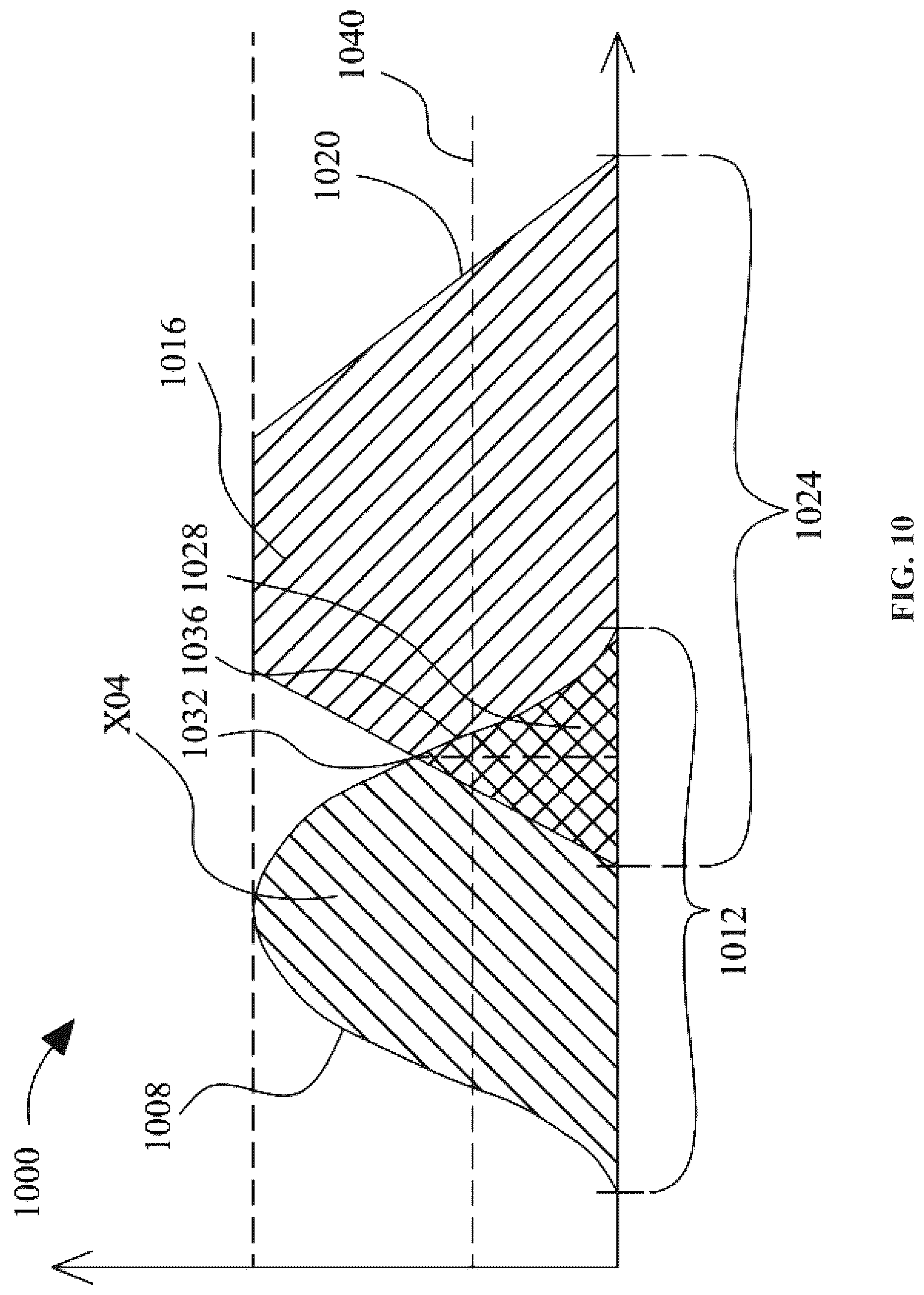 Patent US12333722 Figure 10 – Systems and methods for predicting medical conditions usingmachine learning correlating dental images and medical data