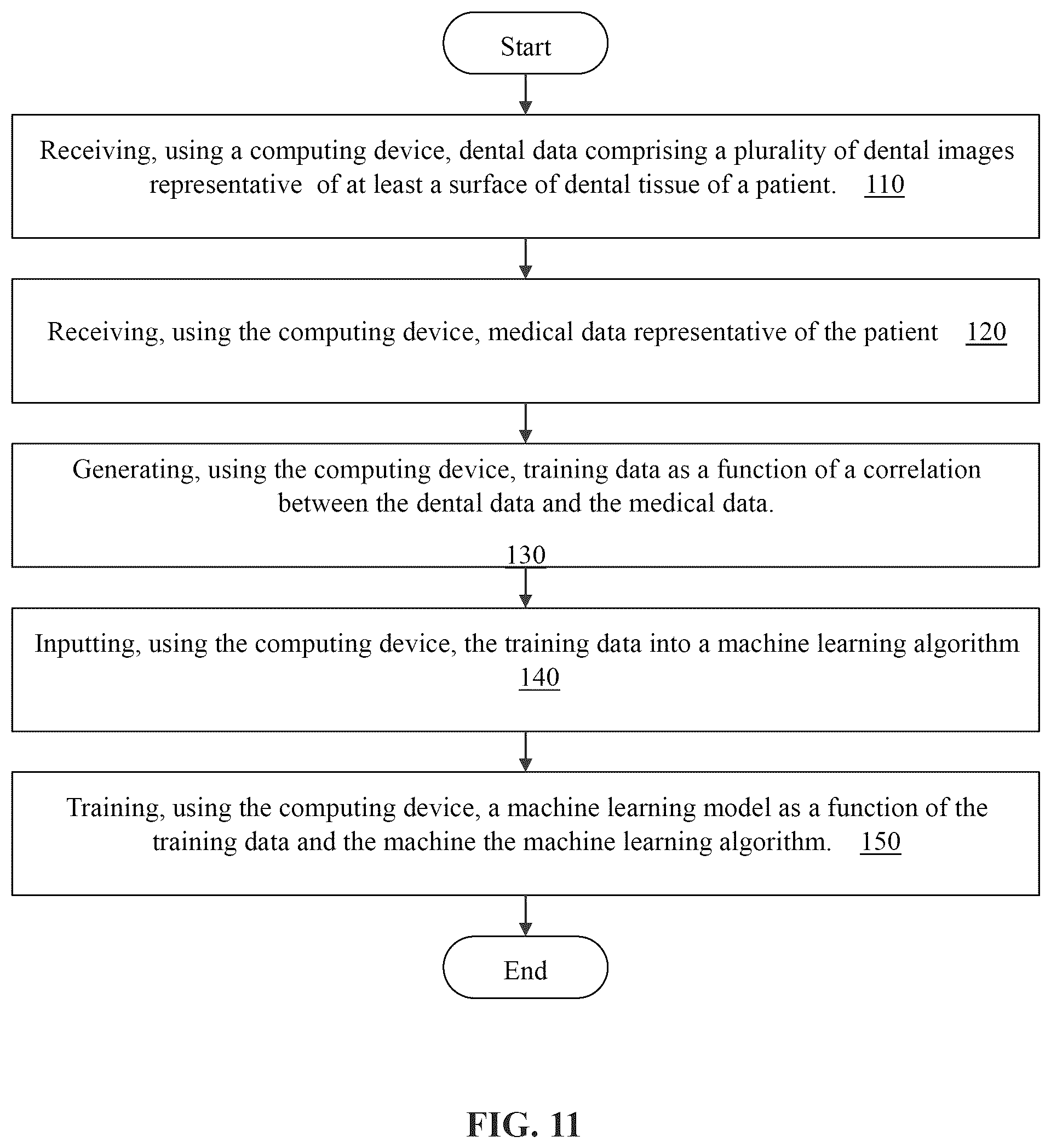 Patent US12333722 Figure 11 – Systems and methods for predicting medical conditions usingmachine learning correlating dental images and medical data