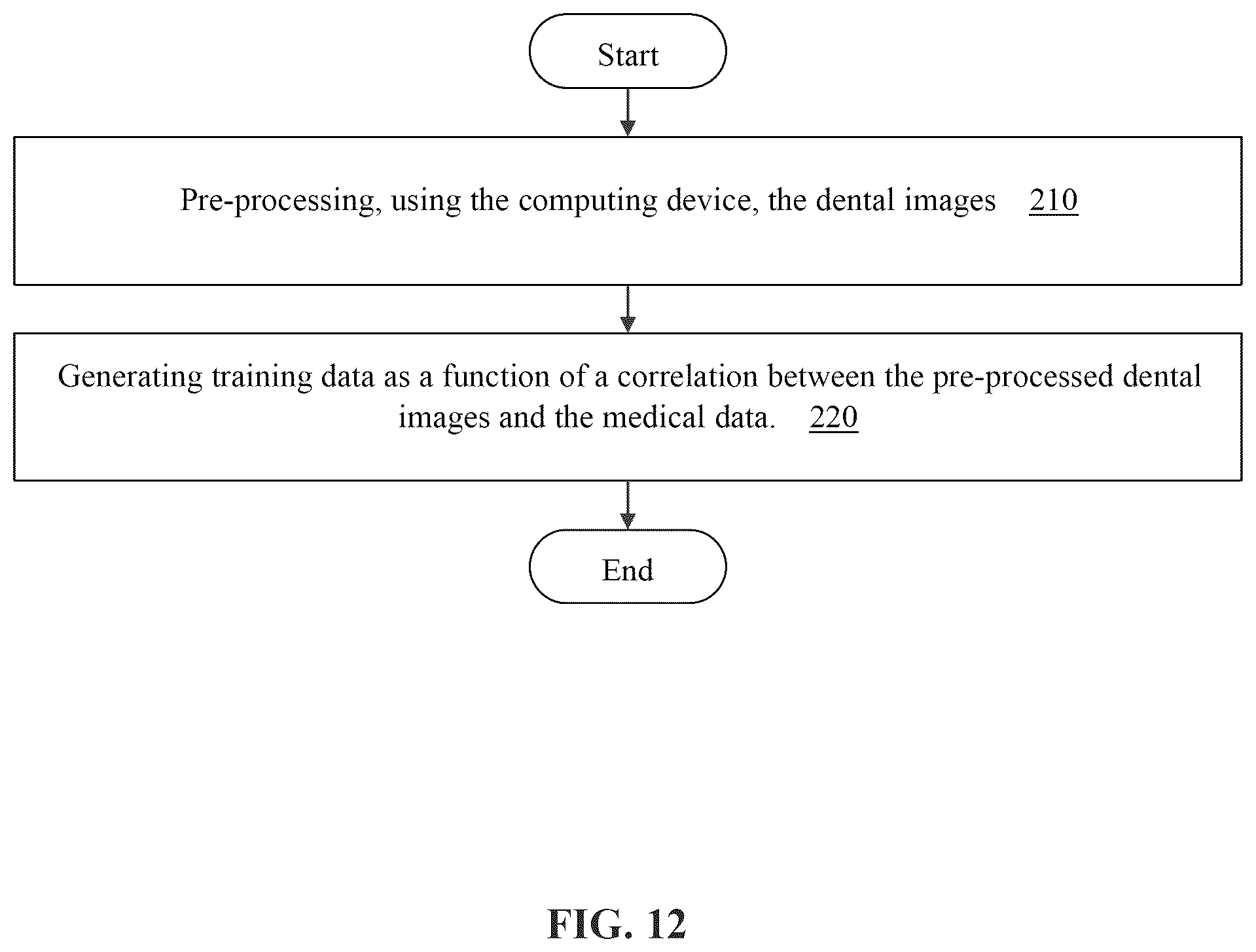 Patent US12333722 Figure 12 – Systems and methods for predicting medical conditions usingmachine learning correlating dental images and medical data