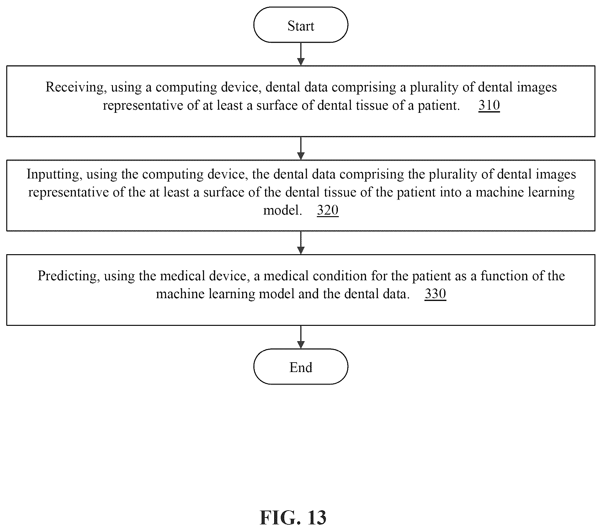 Patent US12333722 Figure 13 – Systems and methods for predicting medical conditions usingmachine learning correlating dental images and medical data